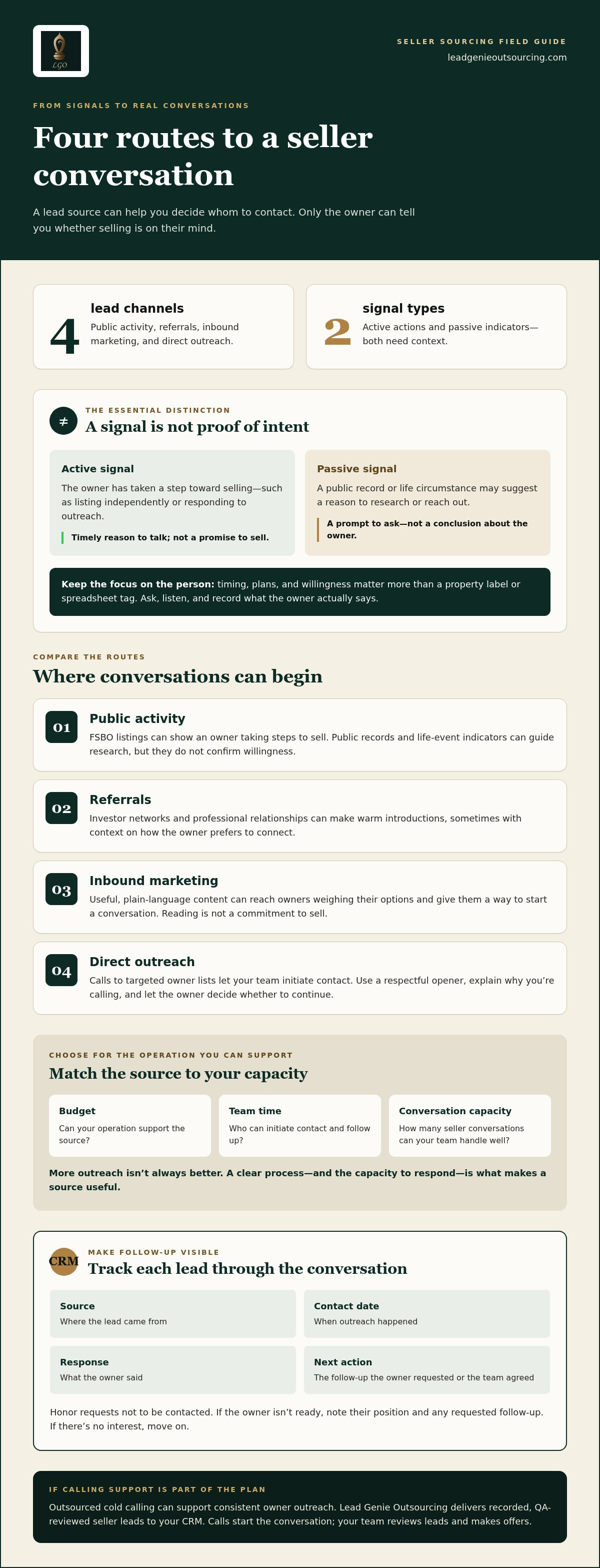 How to find motivated sellers