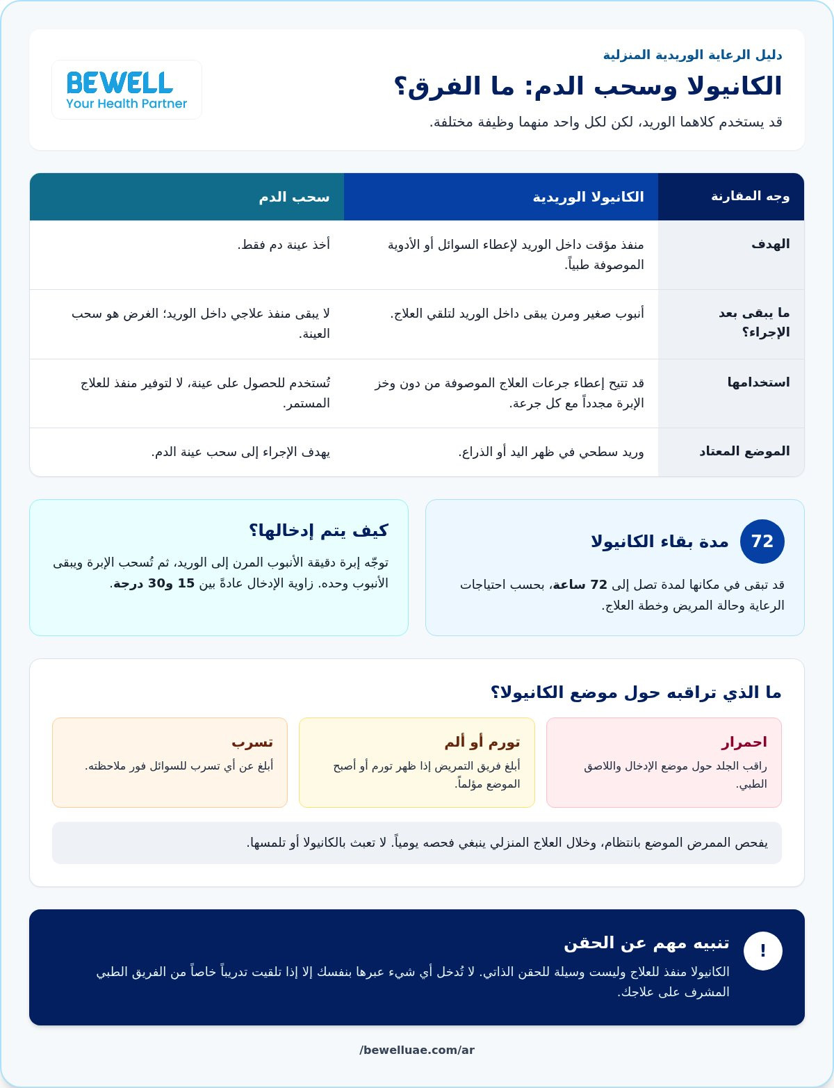 ممرض رعاية منزلية لتركيب الكانيولا الوريدية