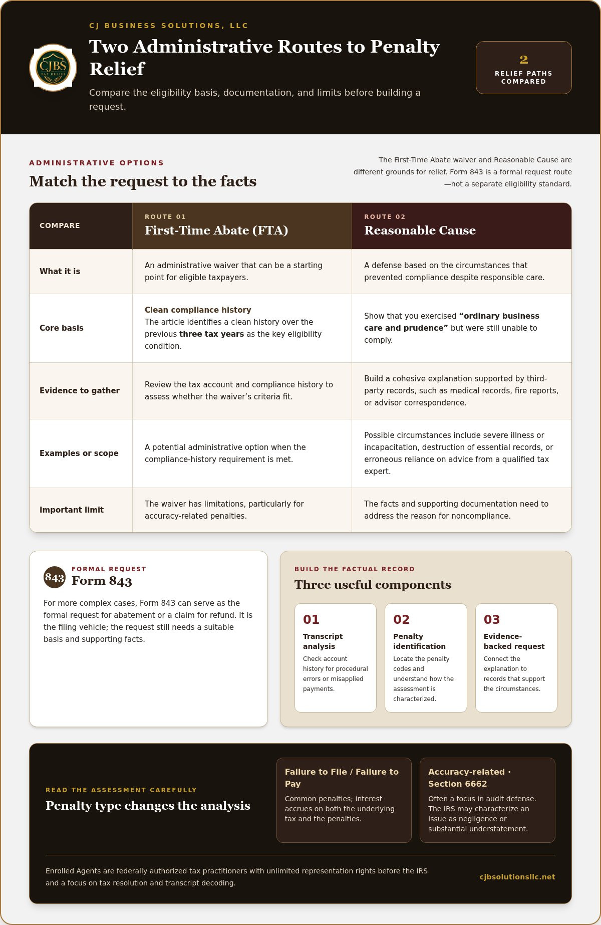 IRS audit penalty reduction strategies