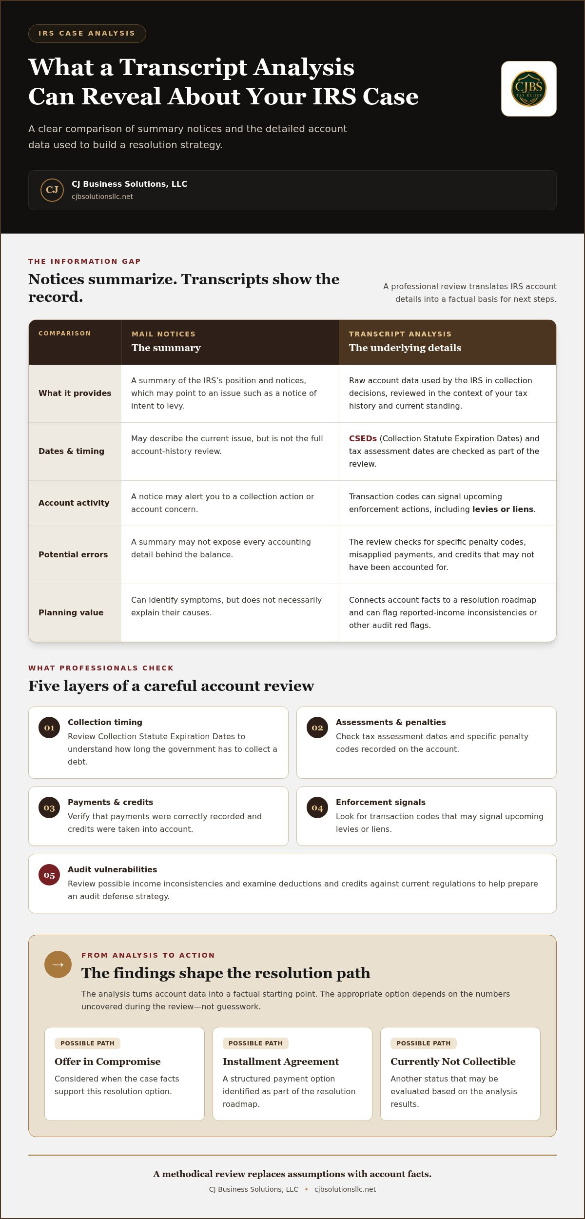 IRS case analysis service