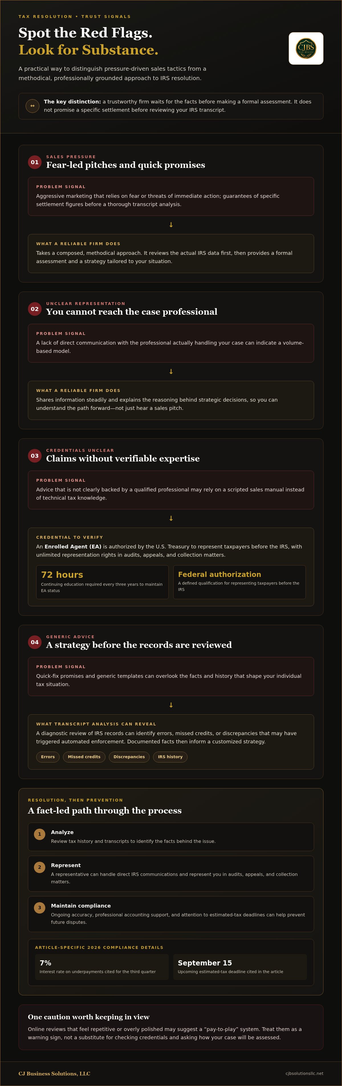 Reliable tax resolution firm