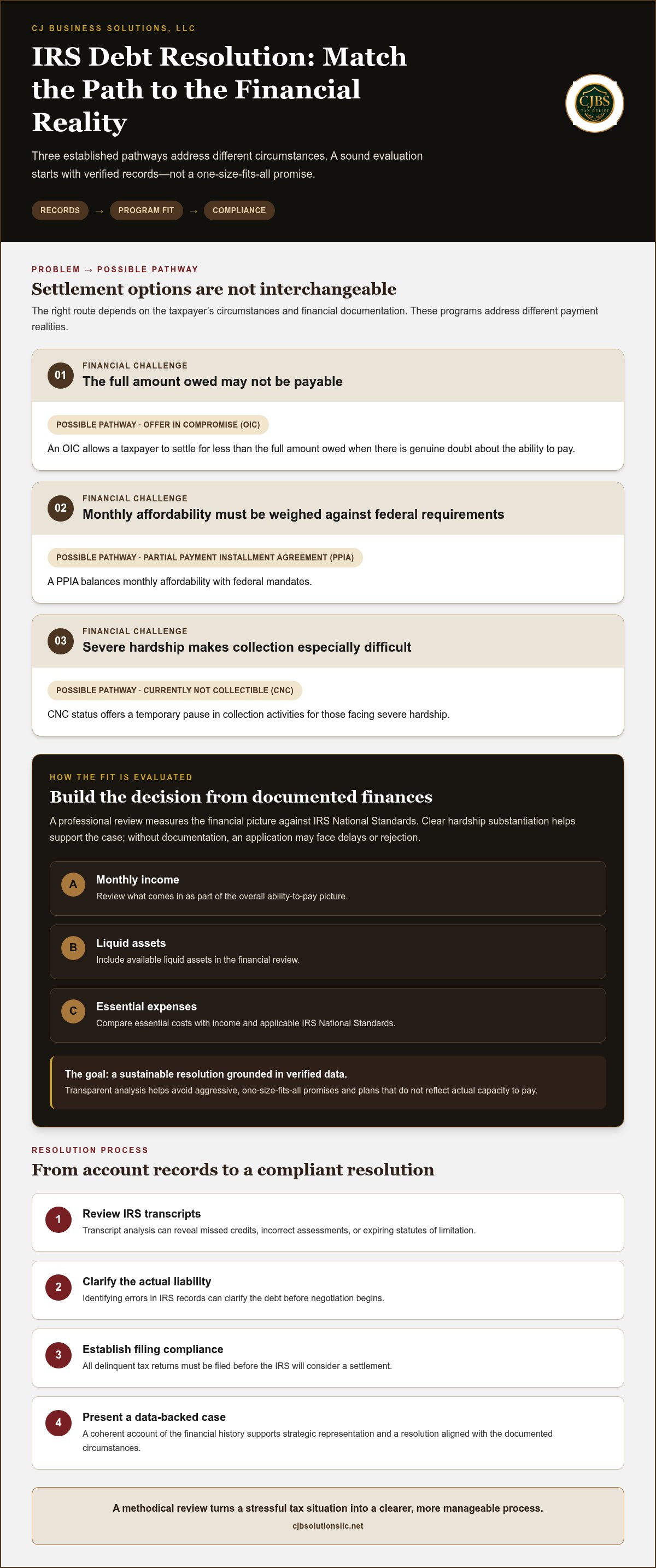 IRS debt negotiation services