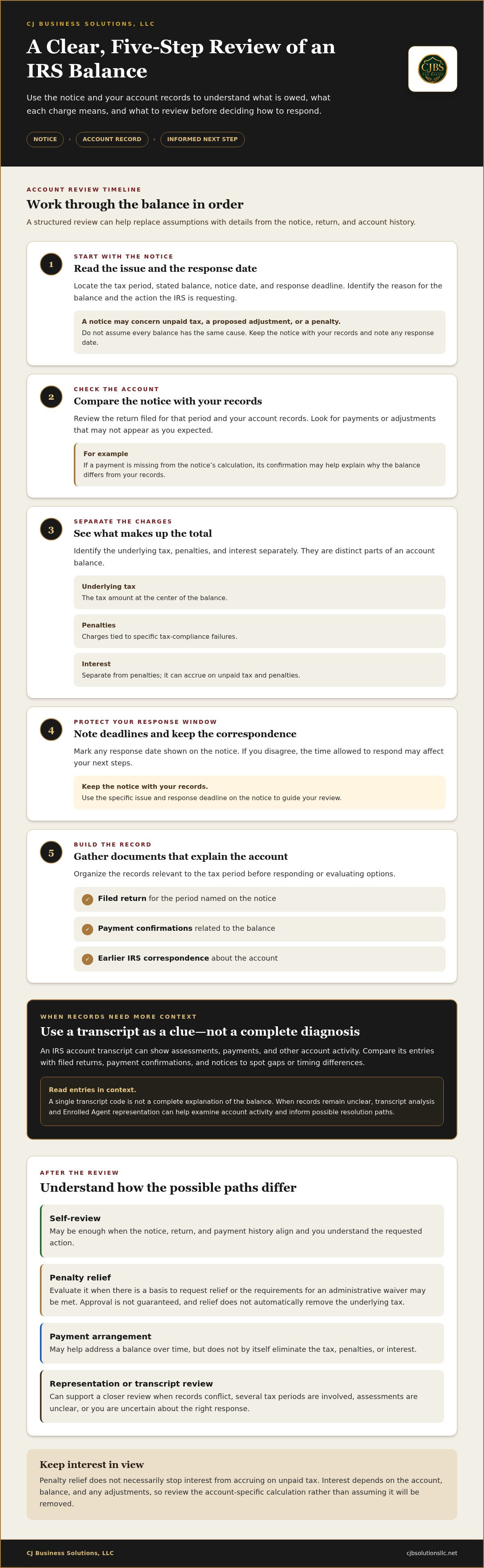 Fear of IRS penalties and interest.