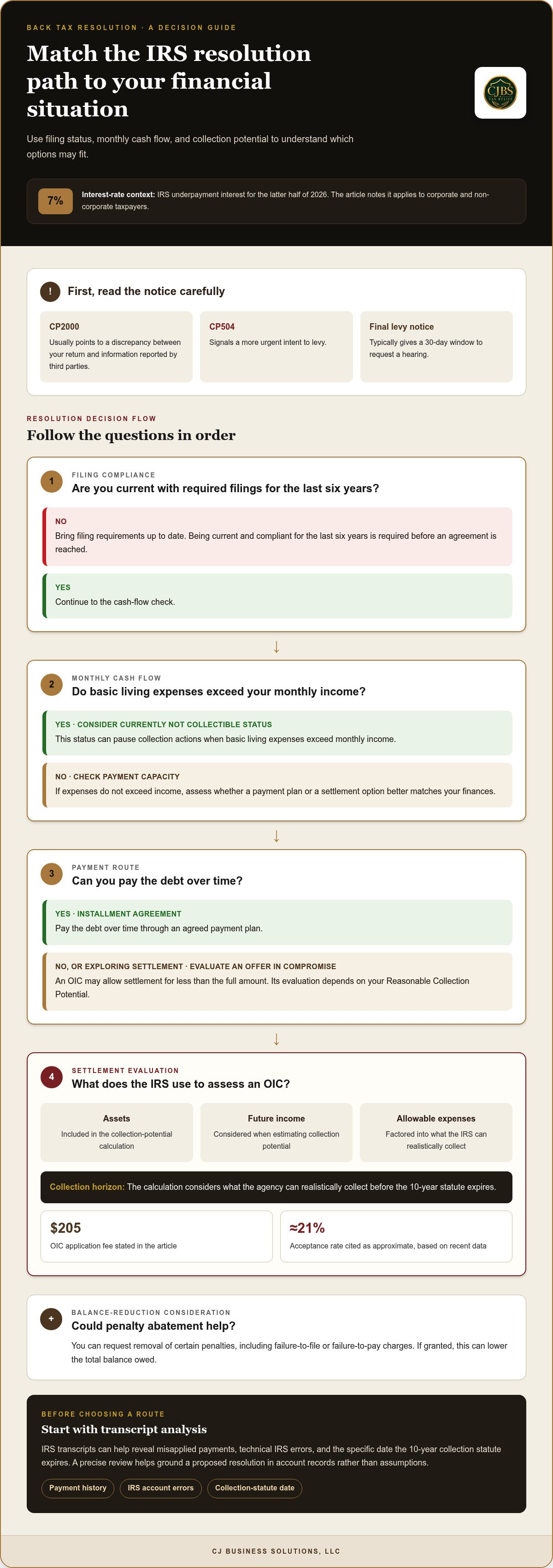 Back taxes resolution