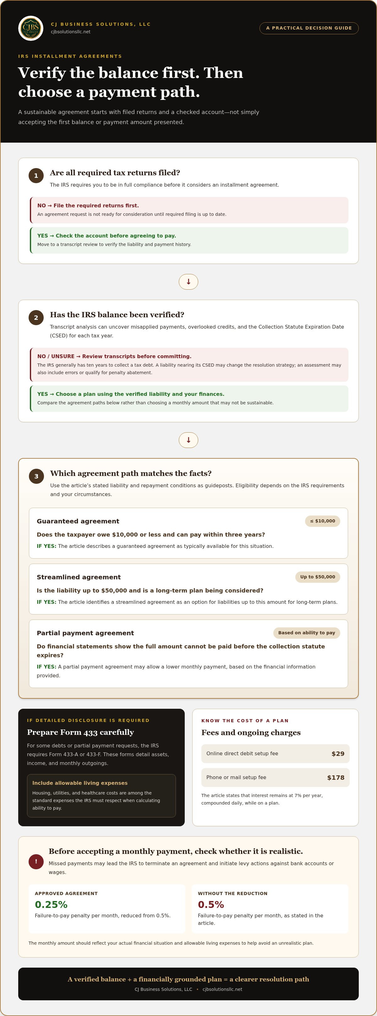 IRS installment agreement help