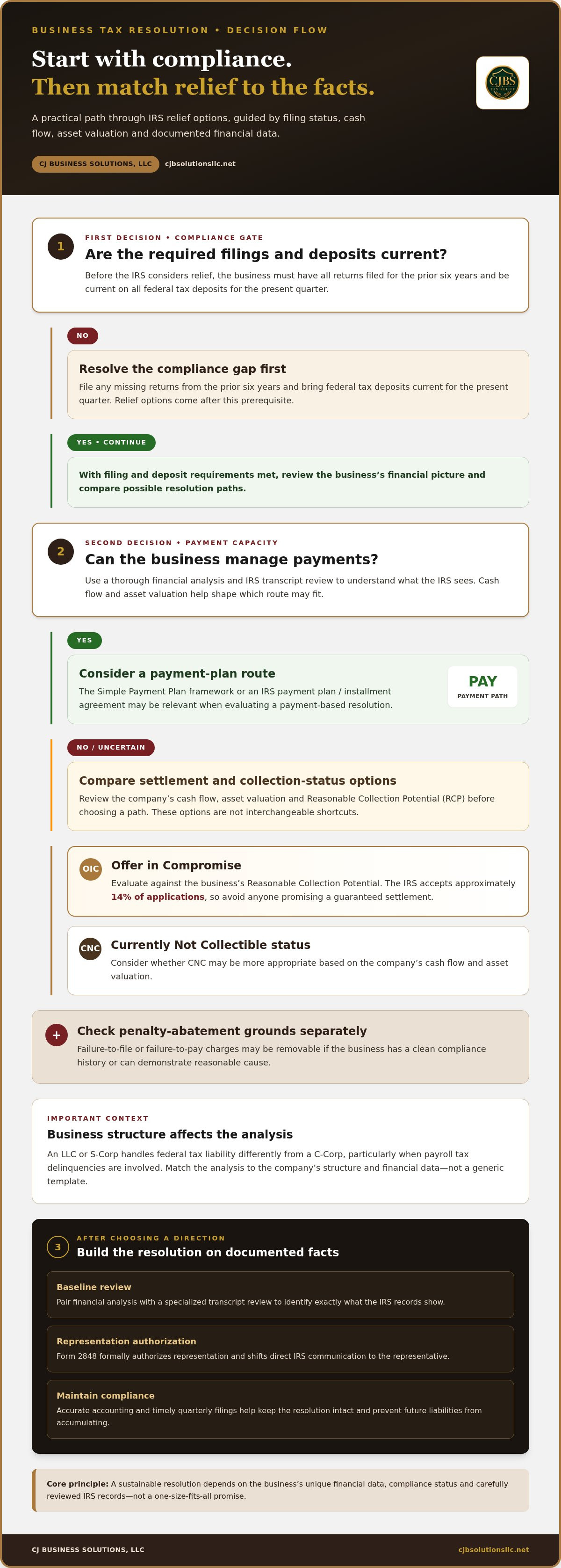 Tax debt relief for businesses