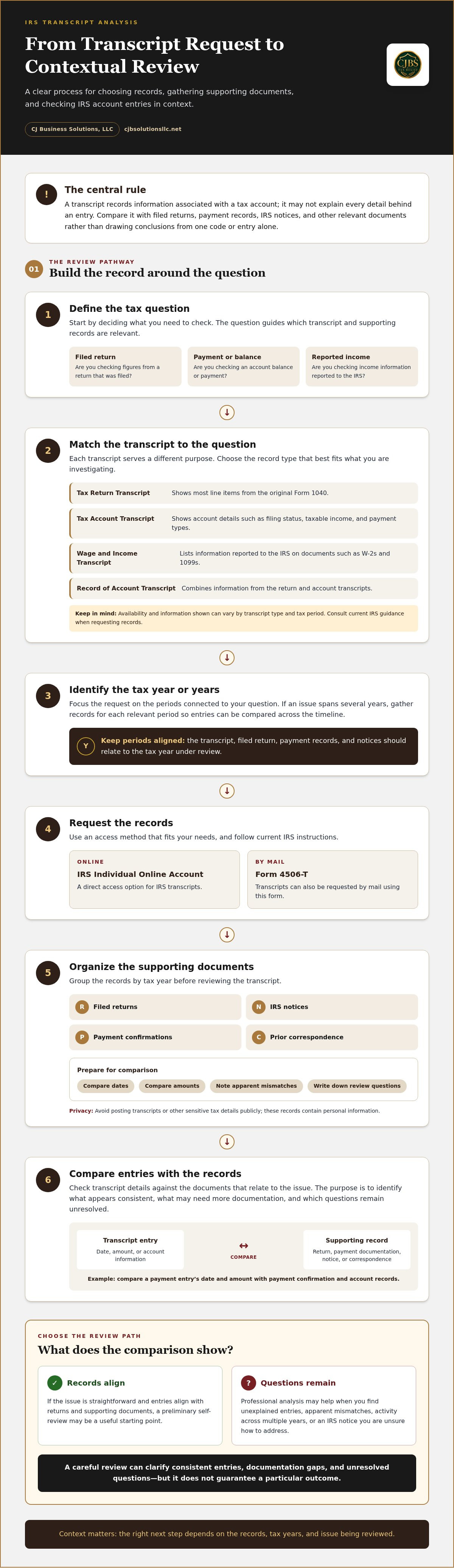 How to get IRS tax transcripts analyzed