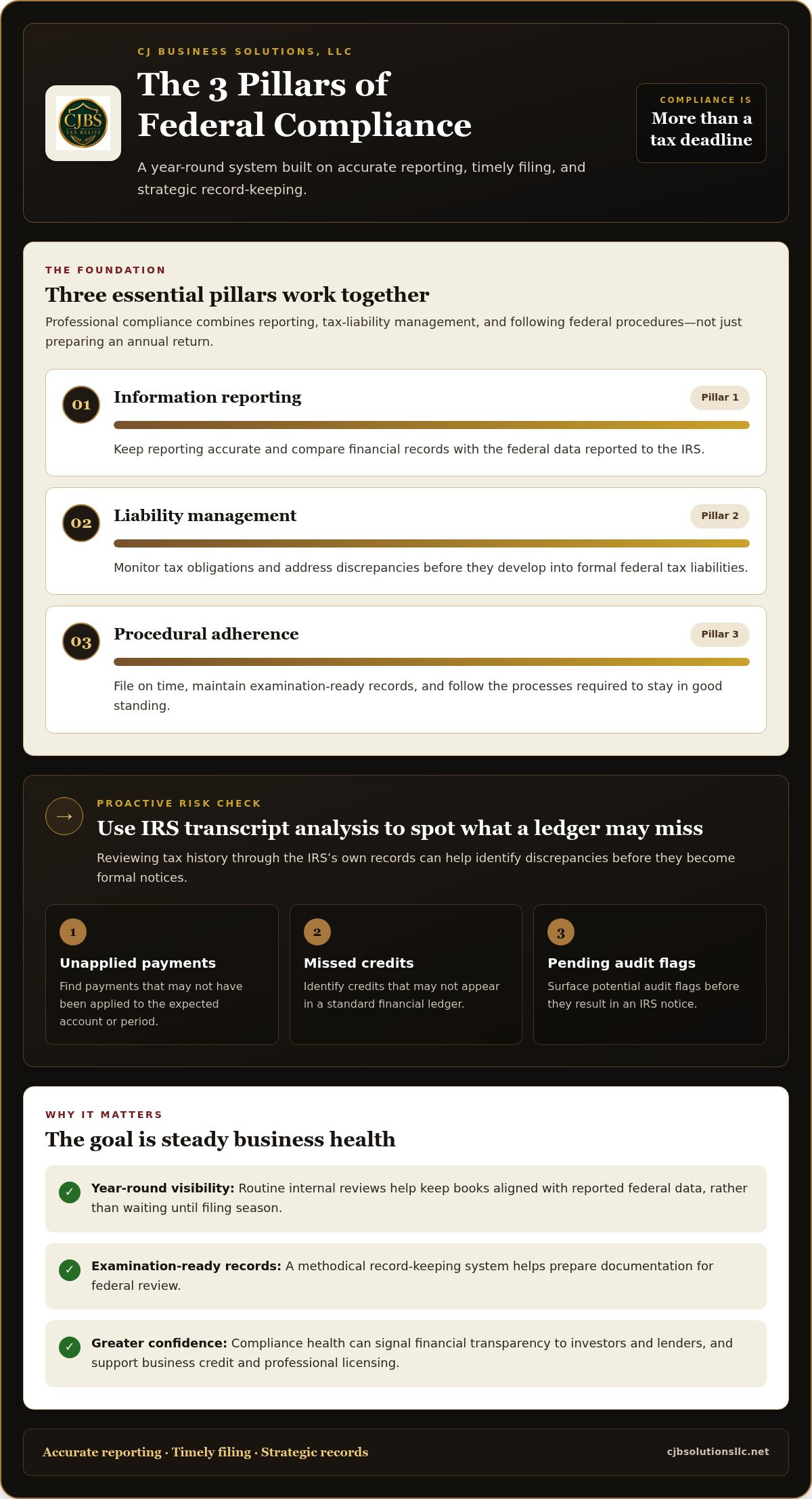IRS compliance services