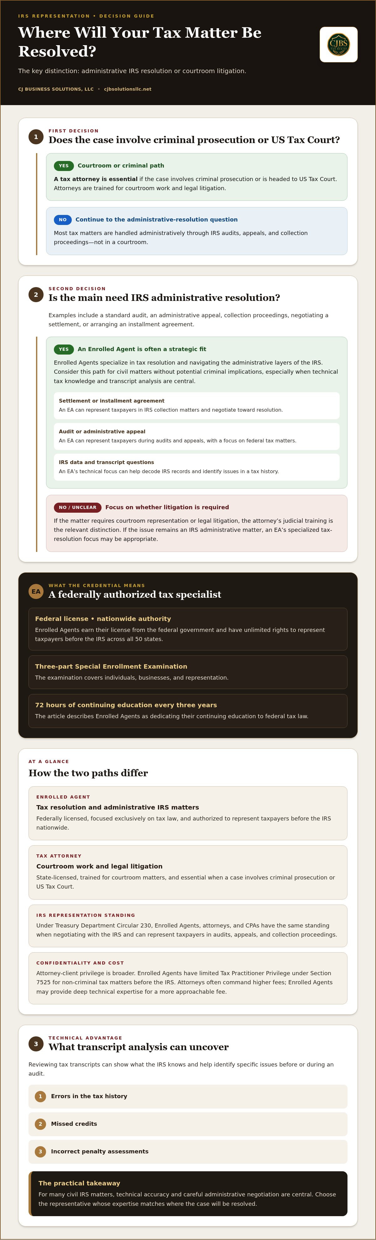 Enrolled Agent vs tax attorney