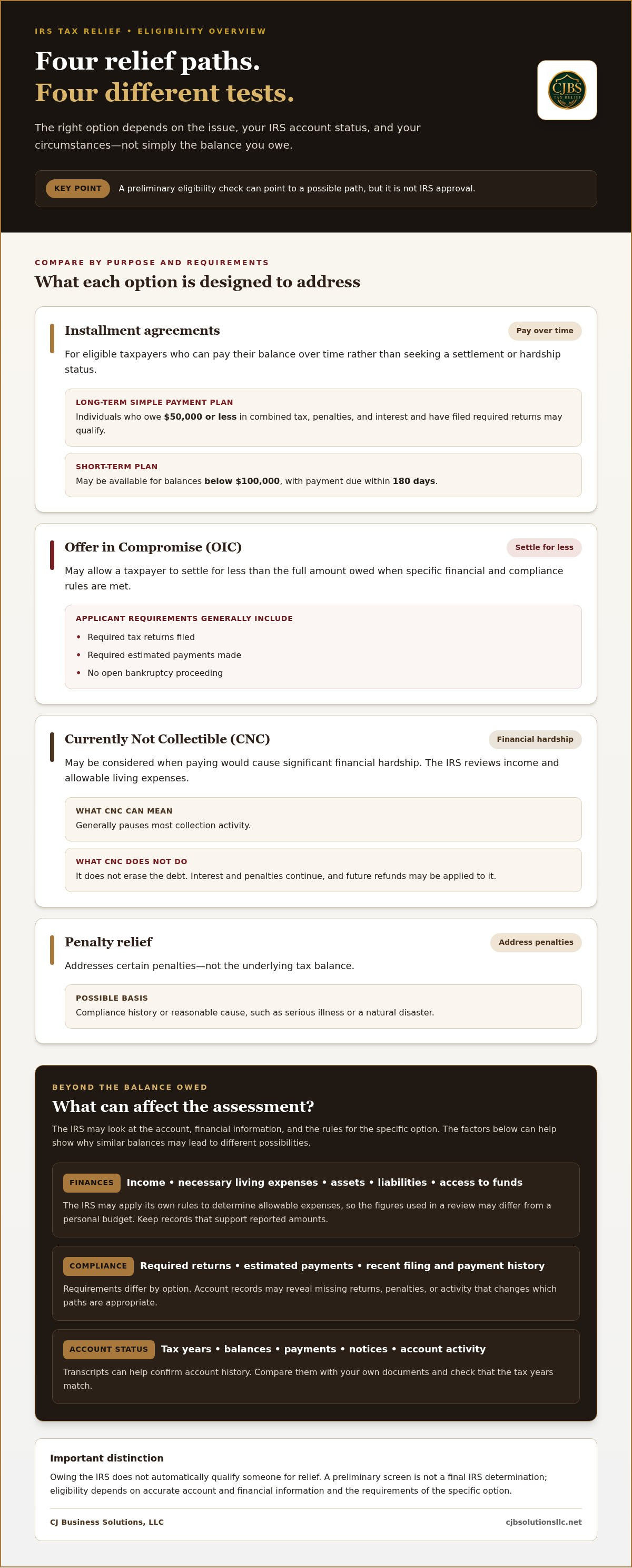 IRS tax relief programs eligibility