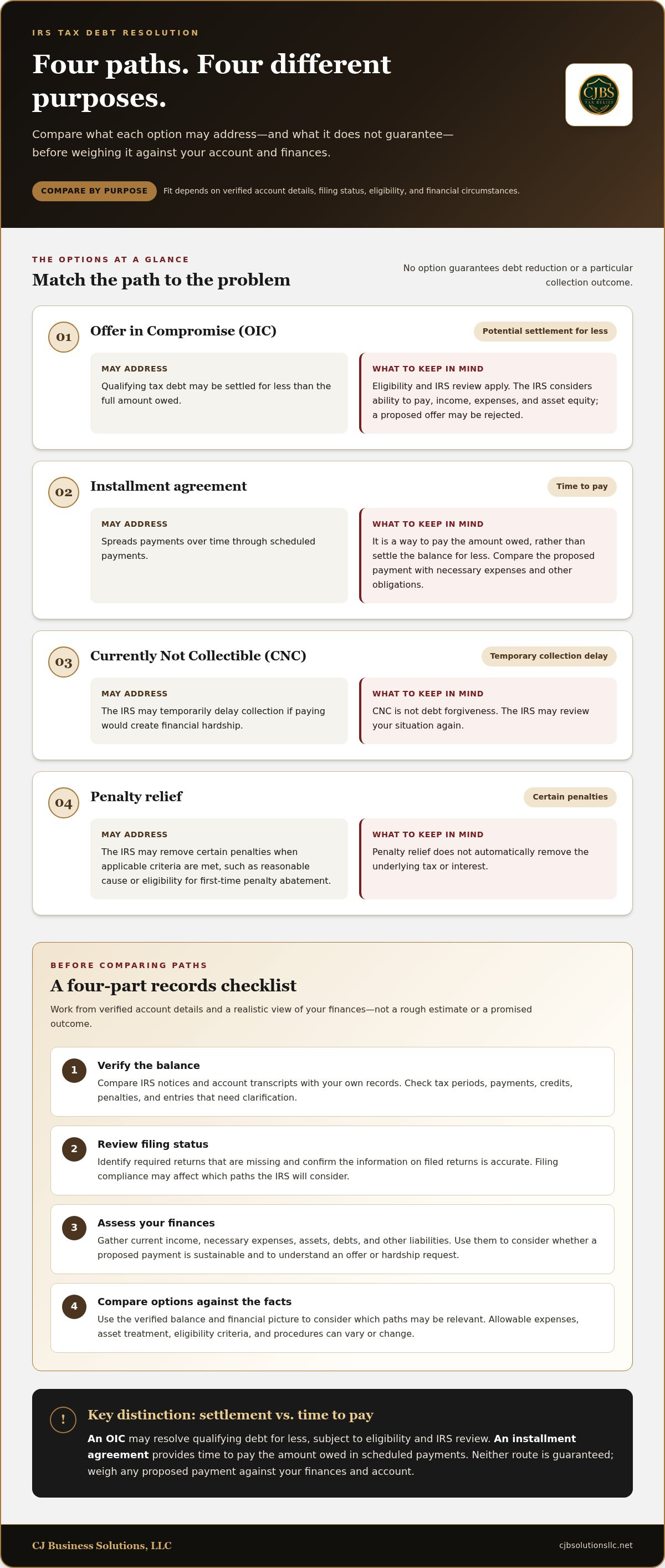 IRS tax debt settlement options