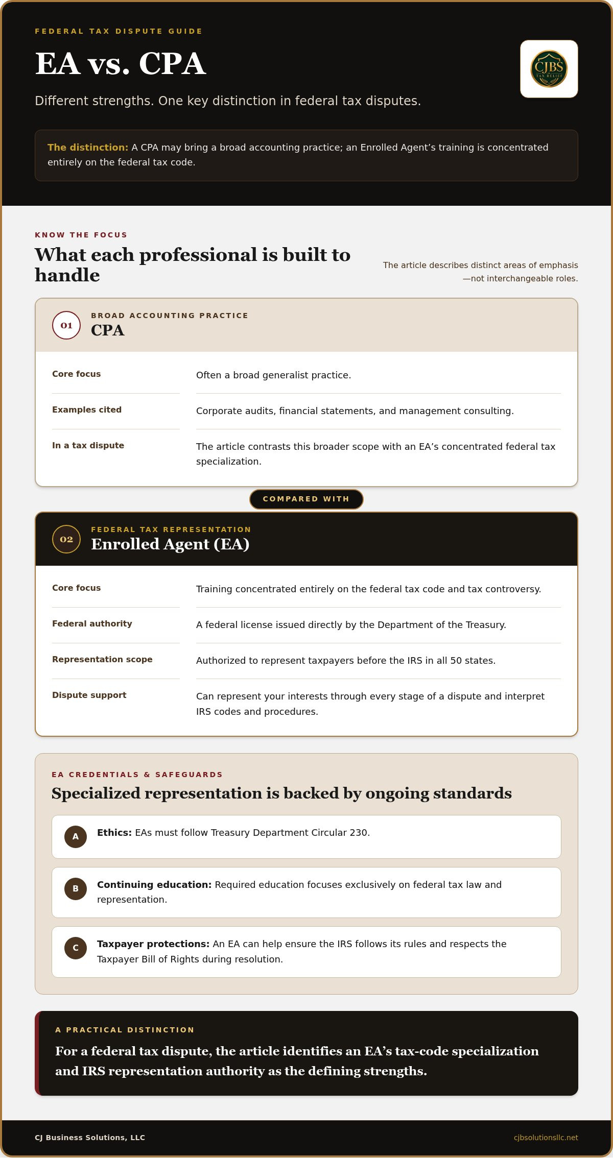 IRS tax resolution services