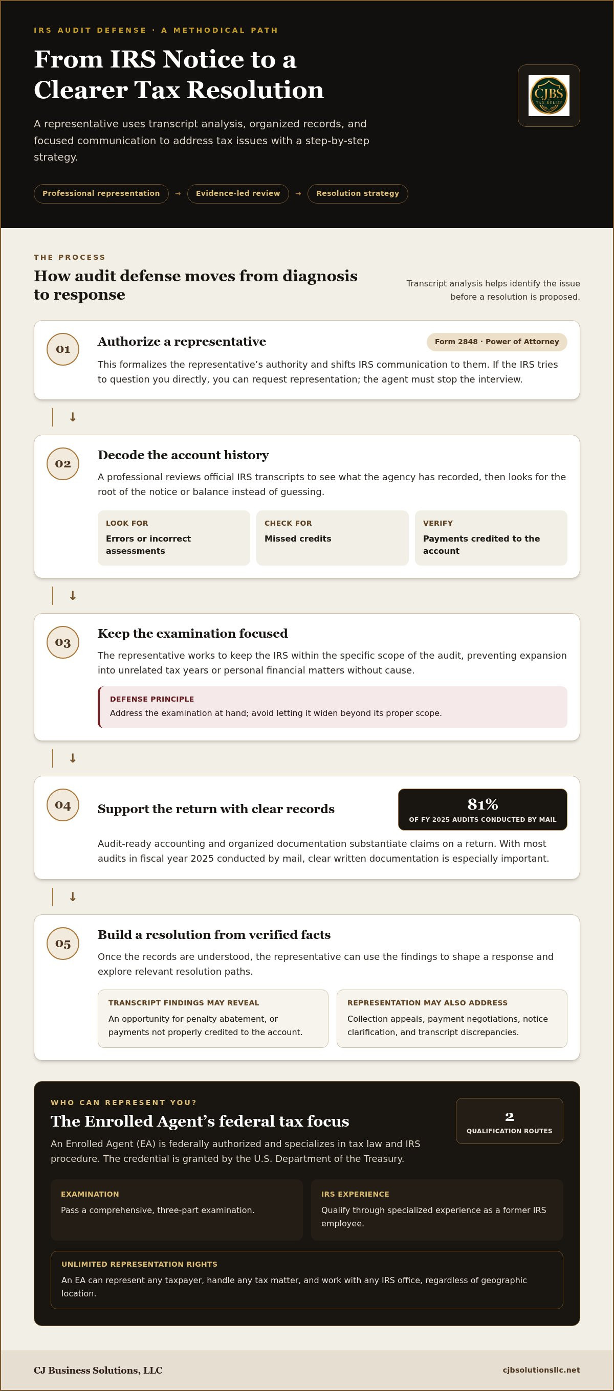Professional tax representation