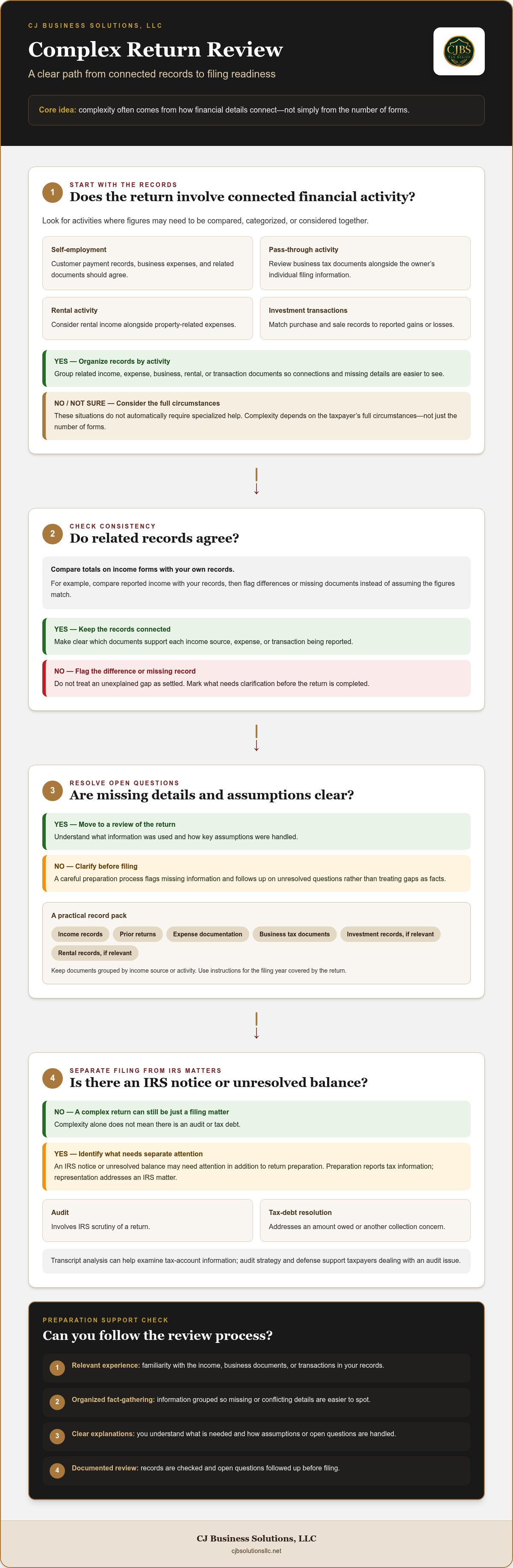 Tax preparation for complex returns
