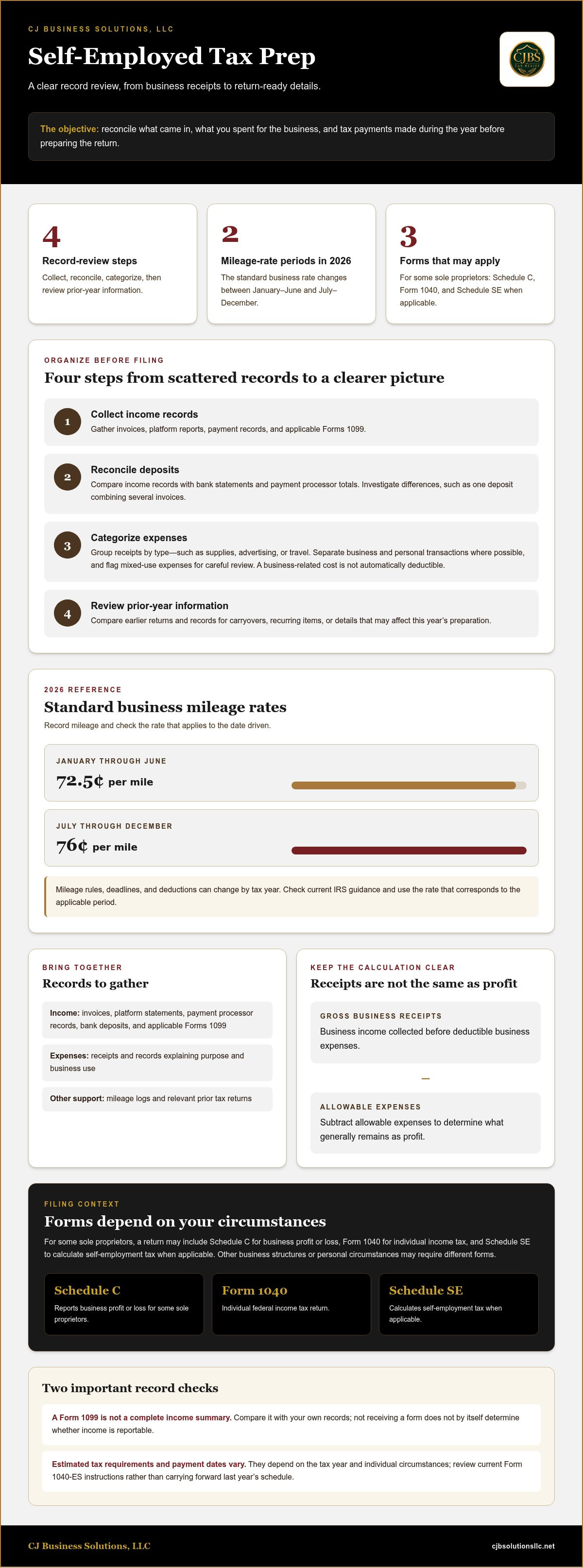 Tax preparation for self-employed
