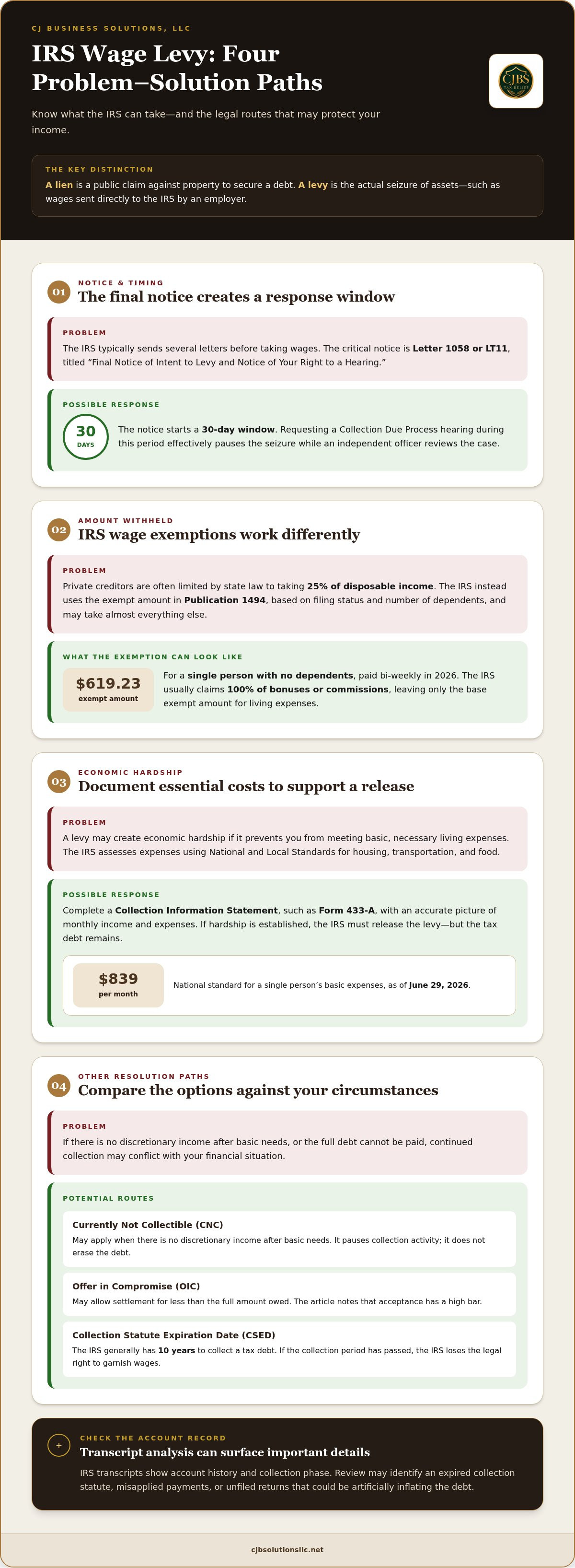 Stop IRS wage garnishment