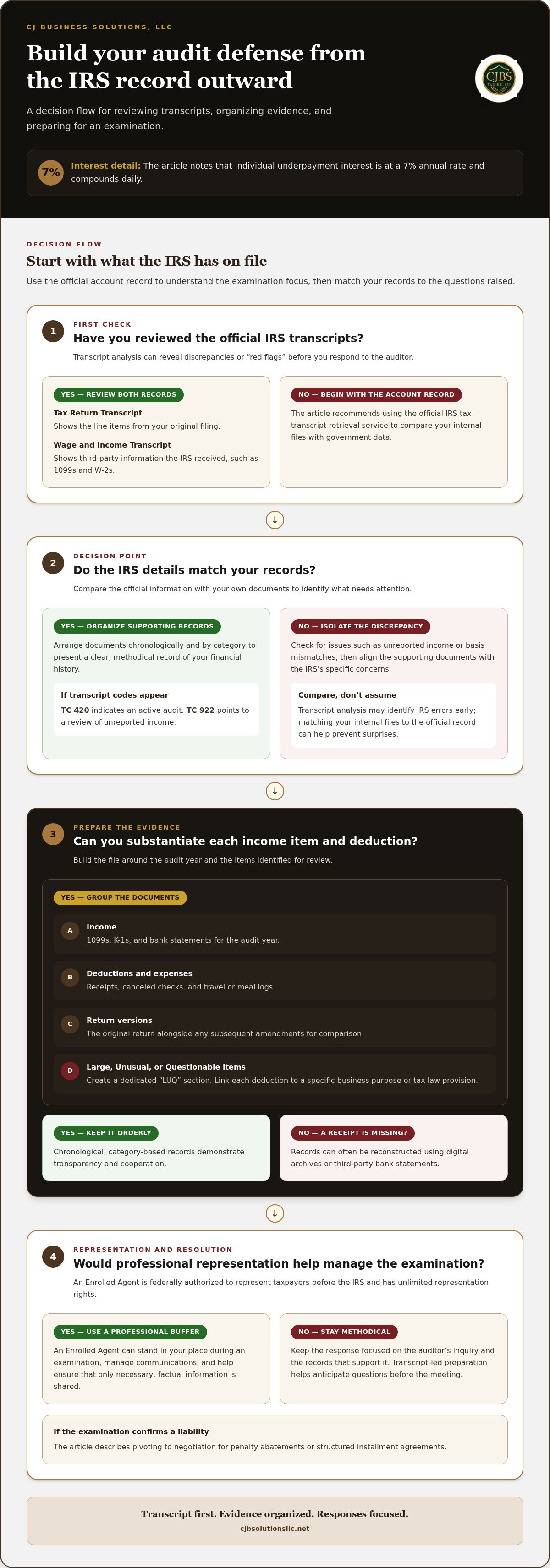 Tax audit preparation checklist