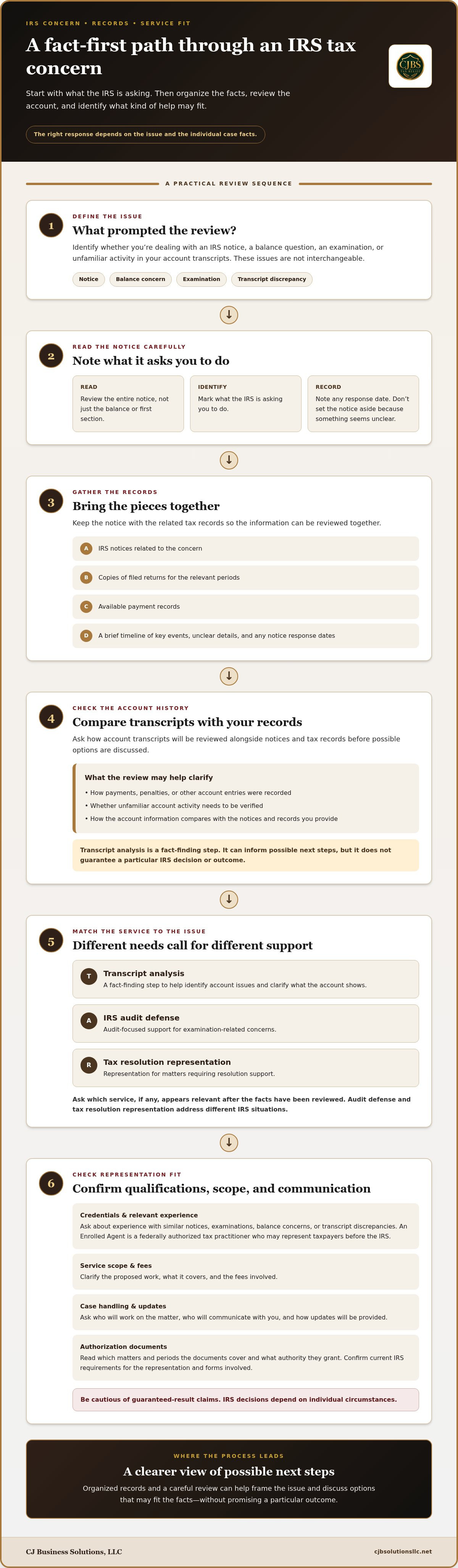IRS tax problem resolution specialist