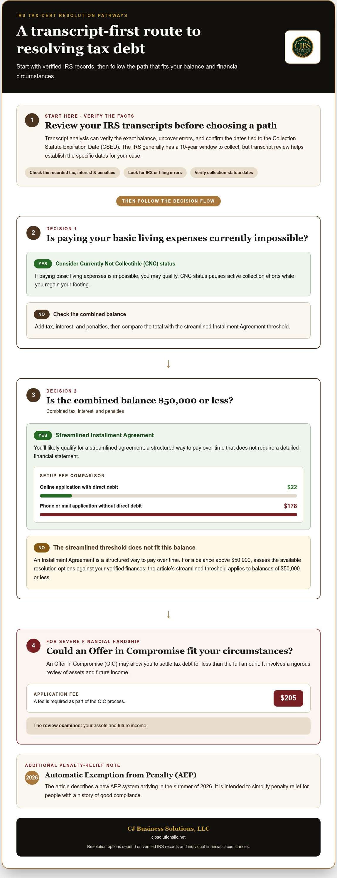 Help with back taxes