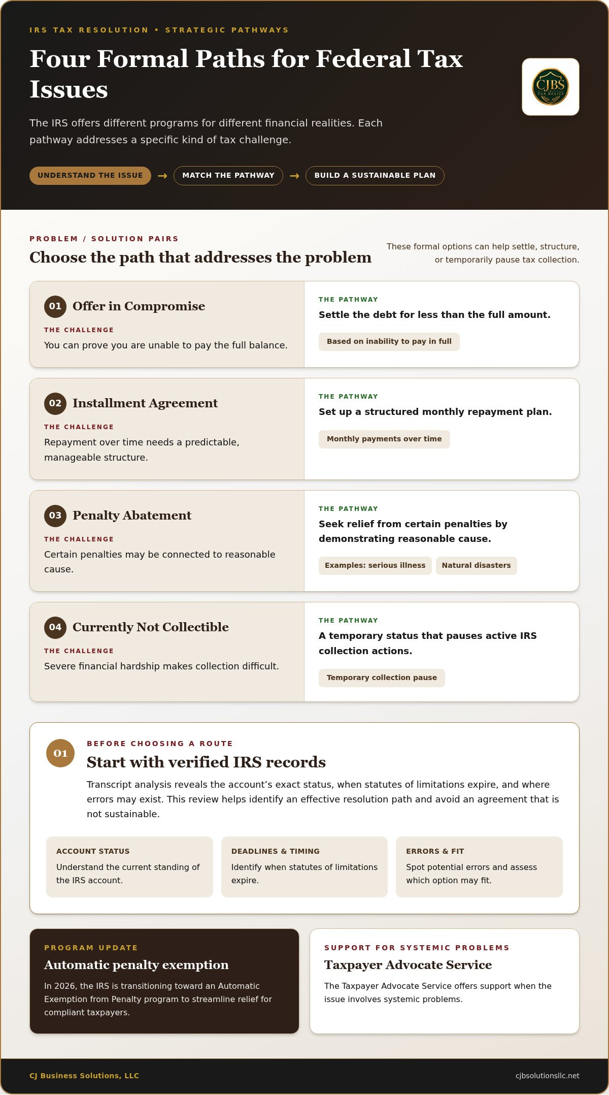IRS tax resolution services