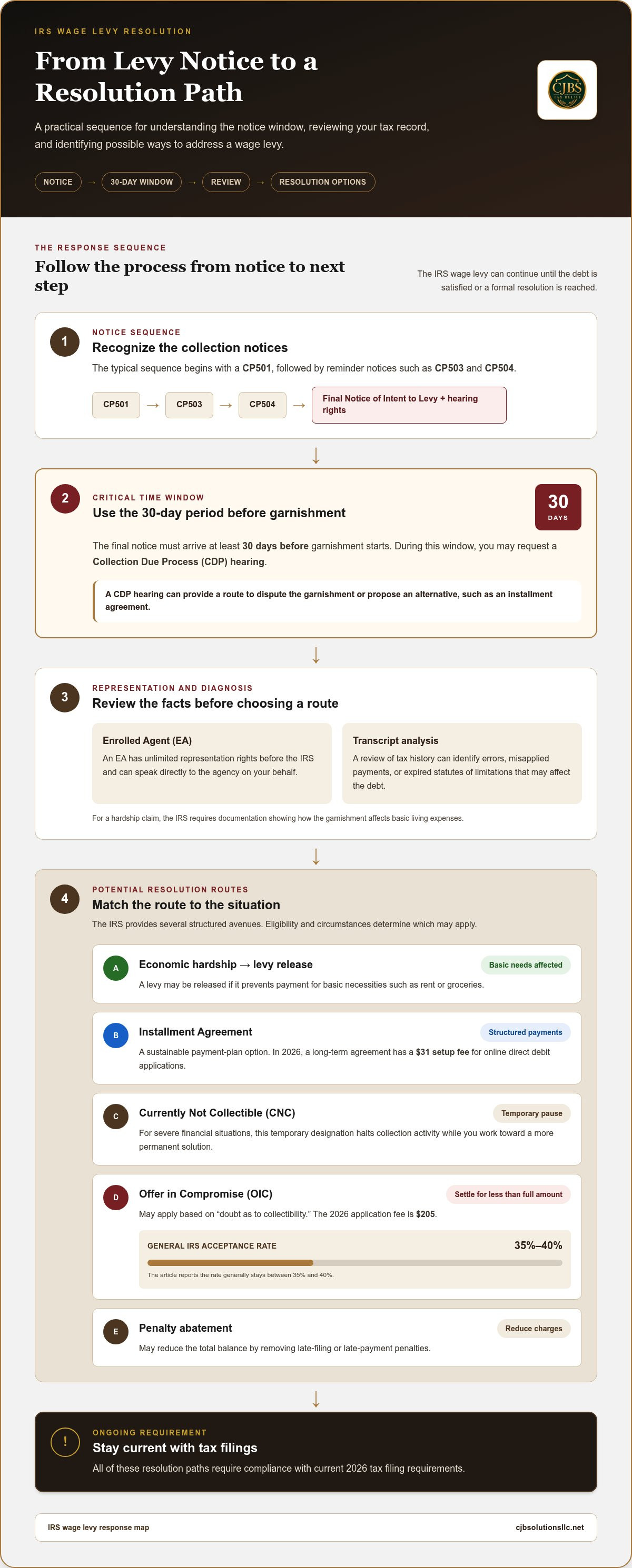 IRS wage garnishment help