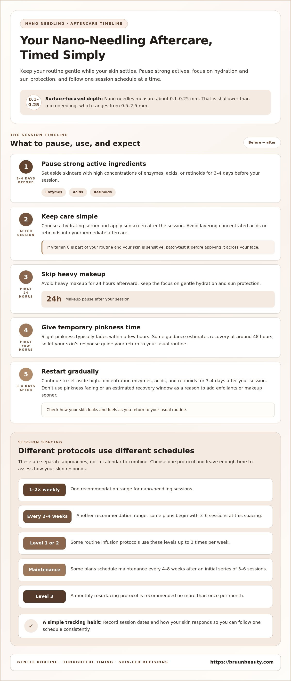 Benefits of nano needling for face