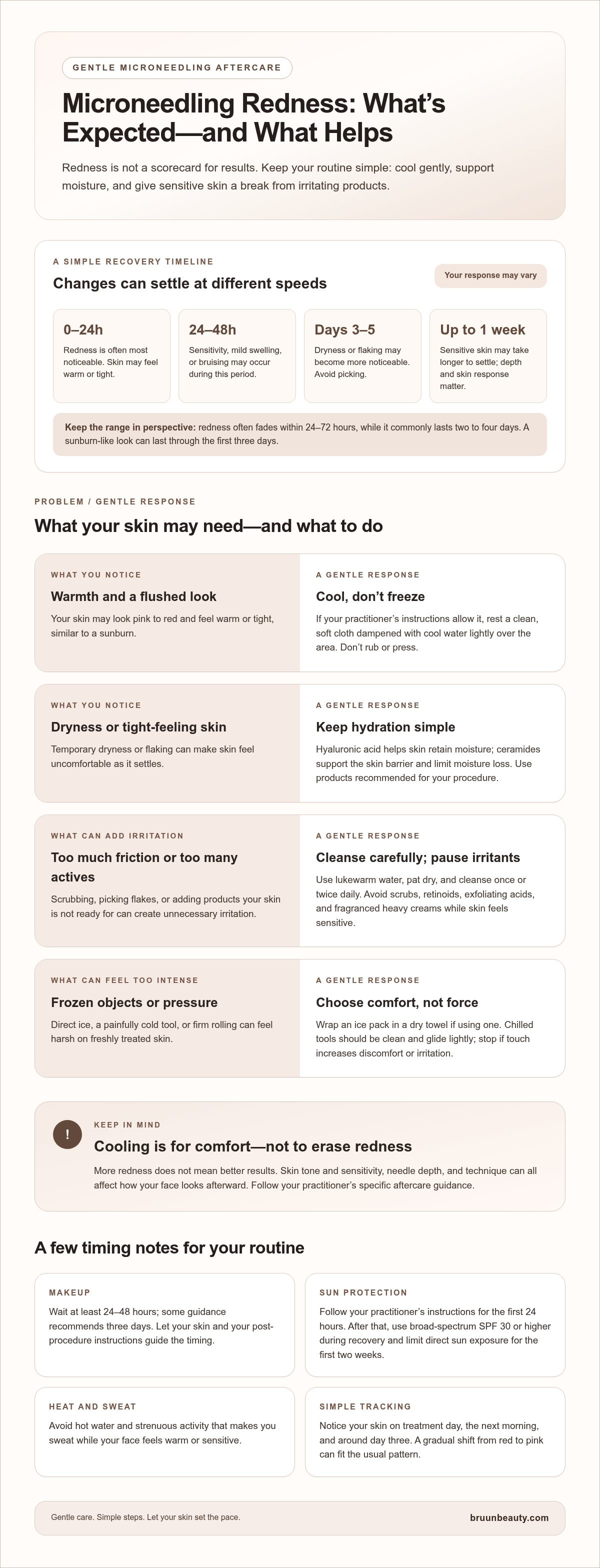 What helps with microneedling redness