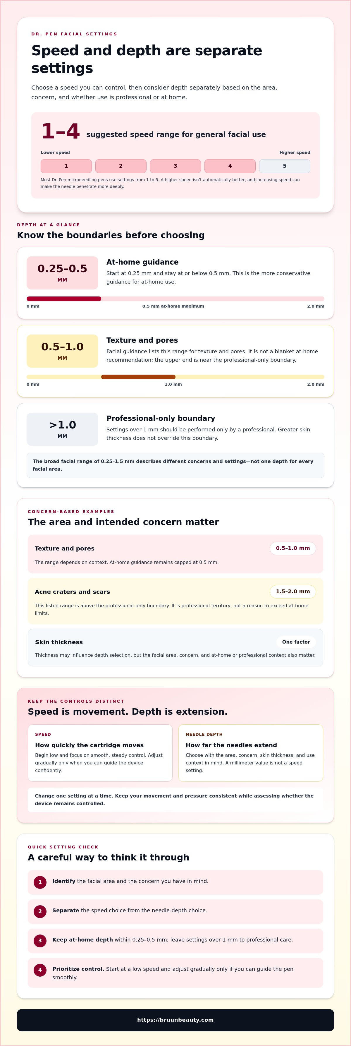 Dr pen speed setting for face