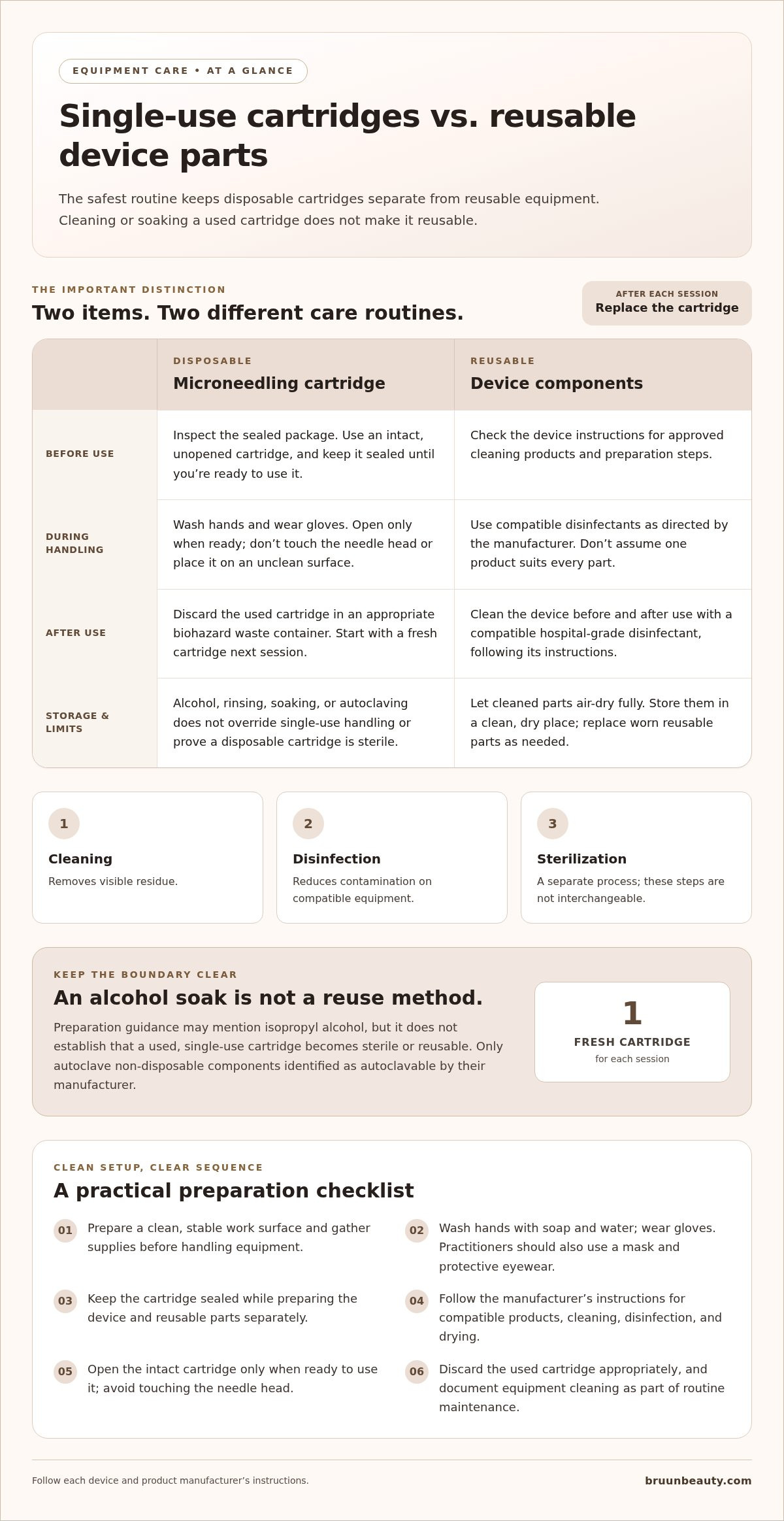 How to sterilize microneedling cartridges