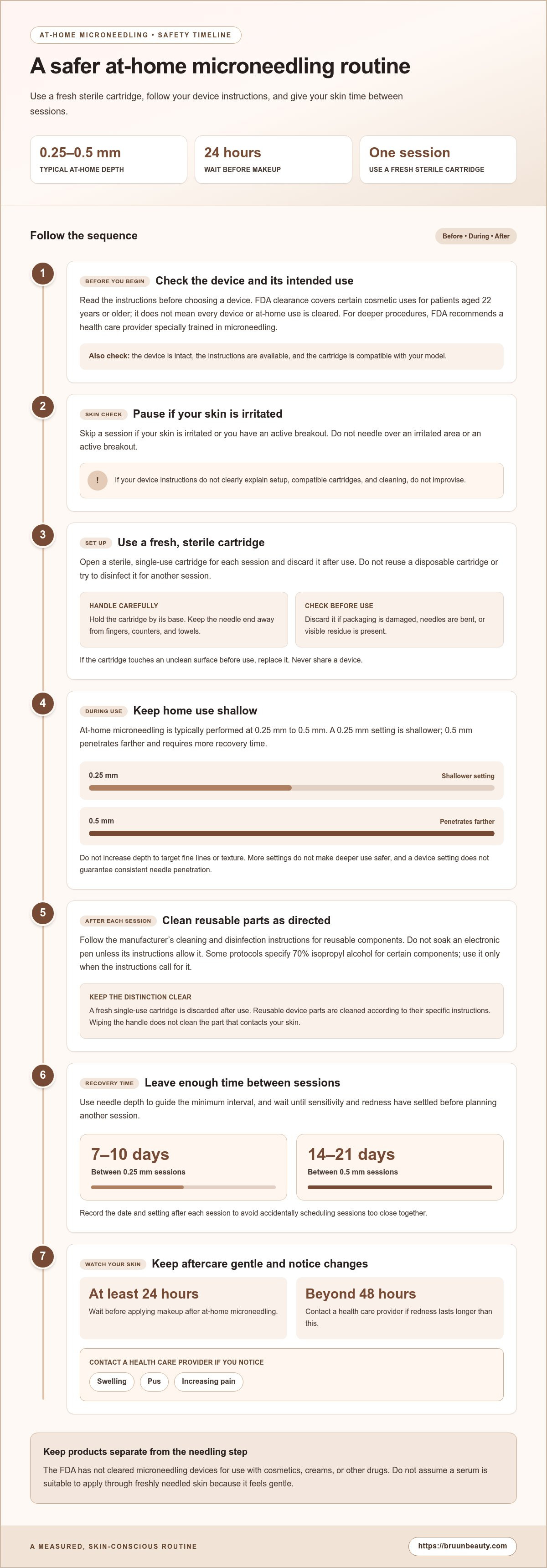 Safety checklist for at-home microneedling