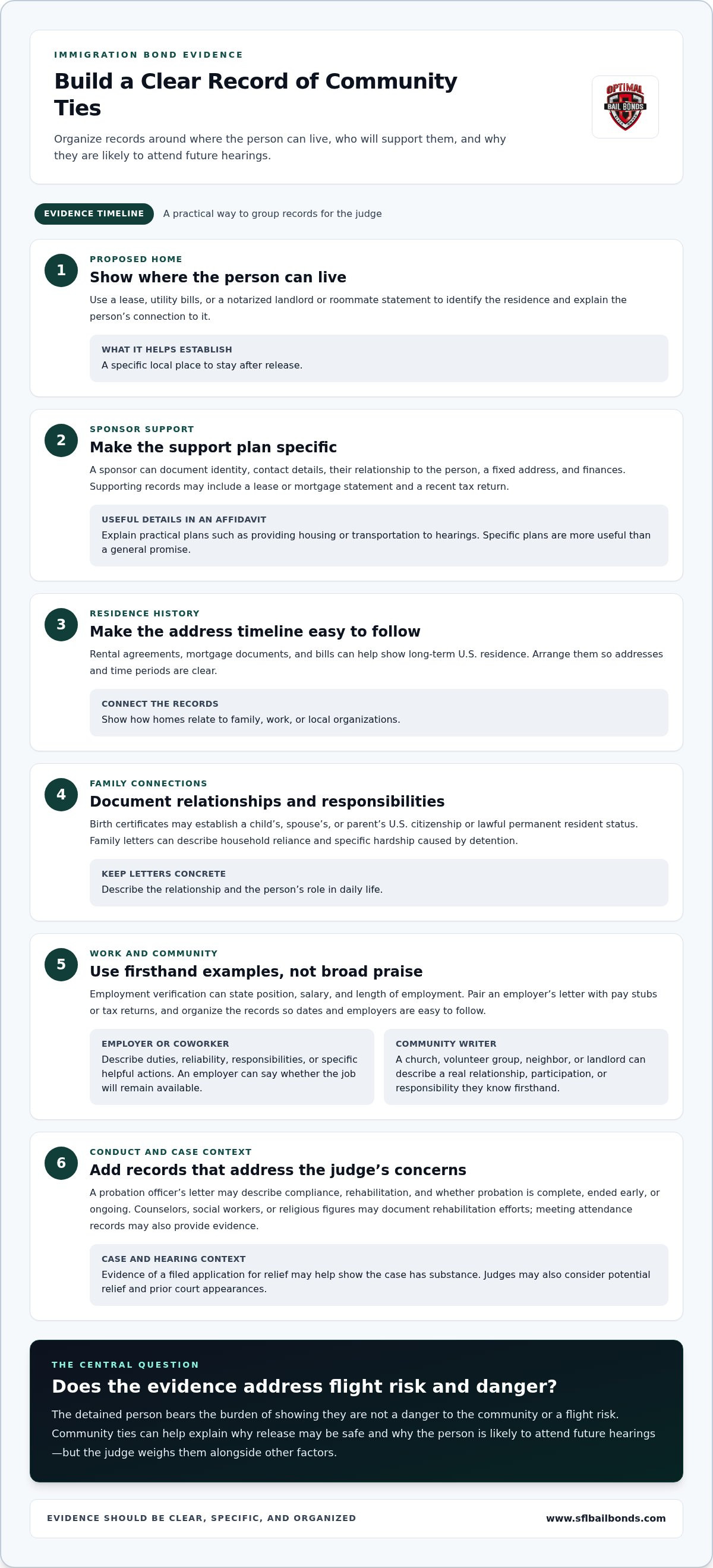 Proof of community ties for immigration bond