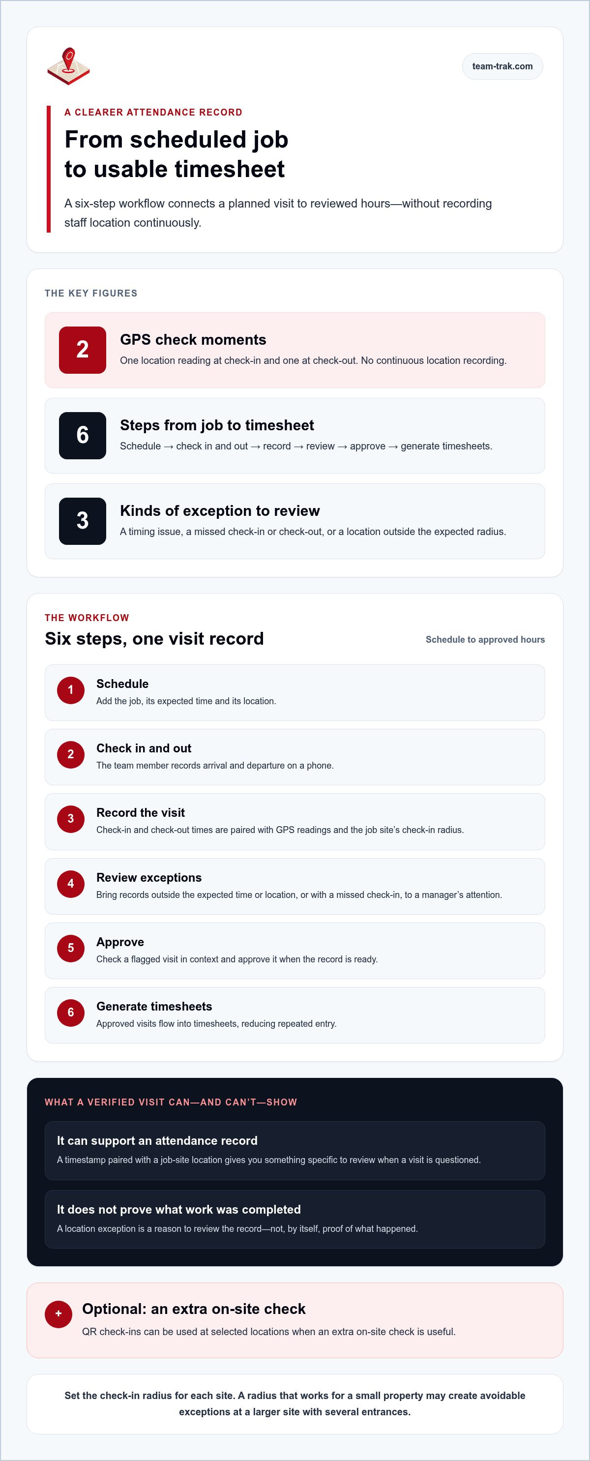 Timesheet app with gps verification