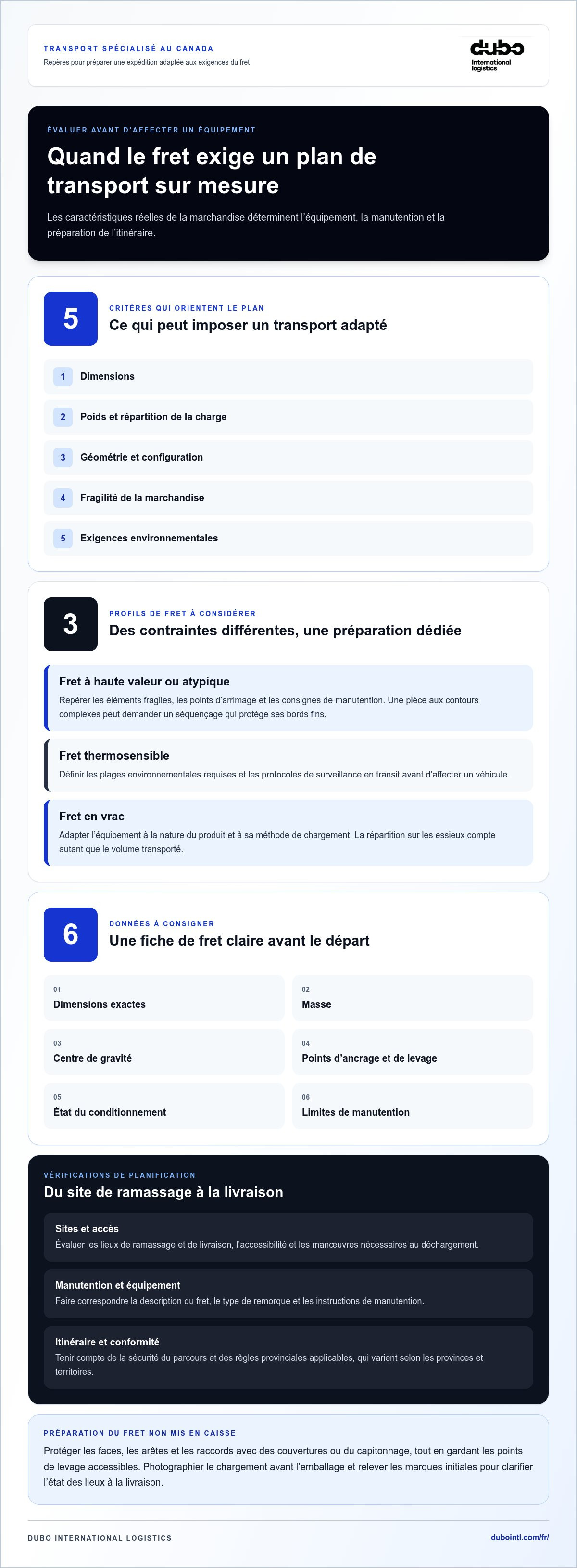 Services de transport spécialisé Canada