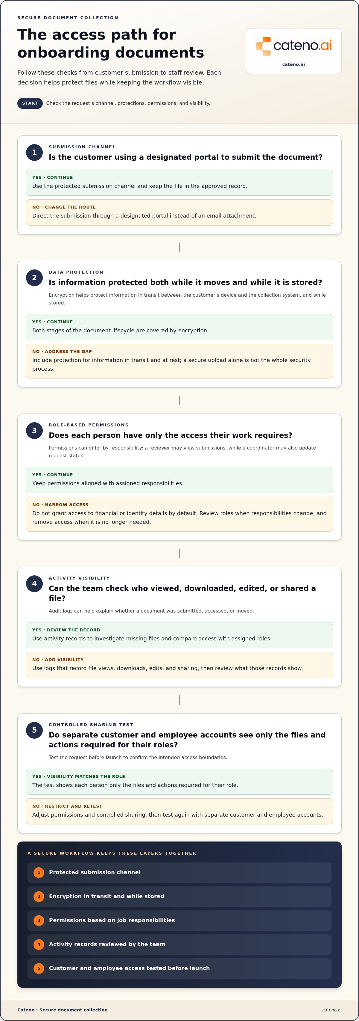 Automated document collection for onboarding