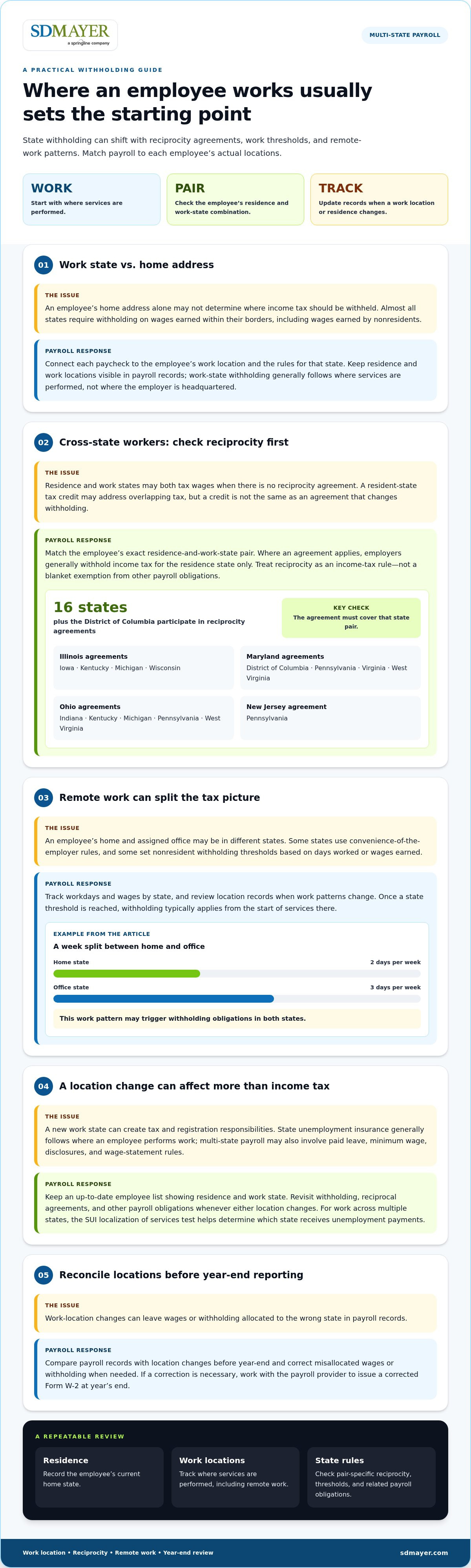 Multi-state tax compliance