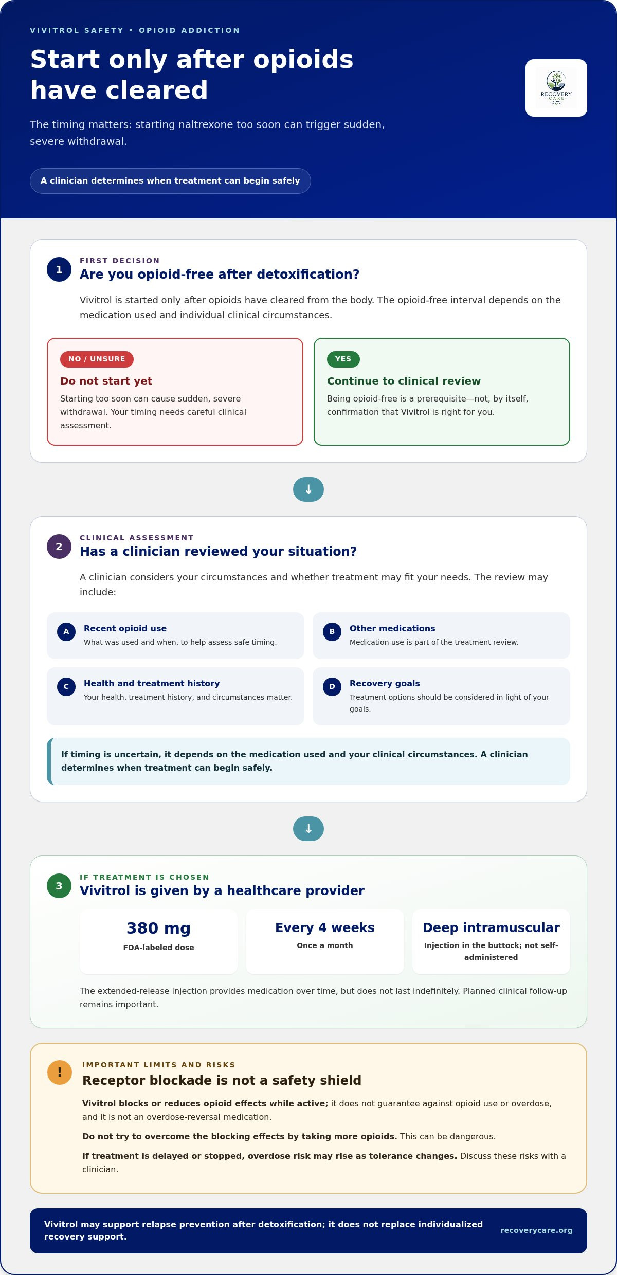 How does vivitrol work for opioid addiction