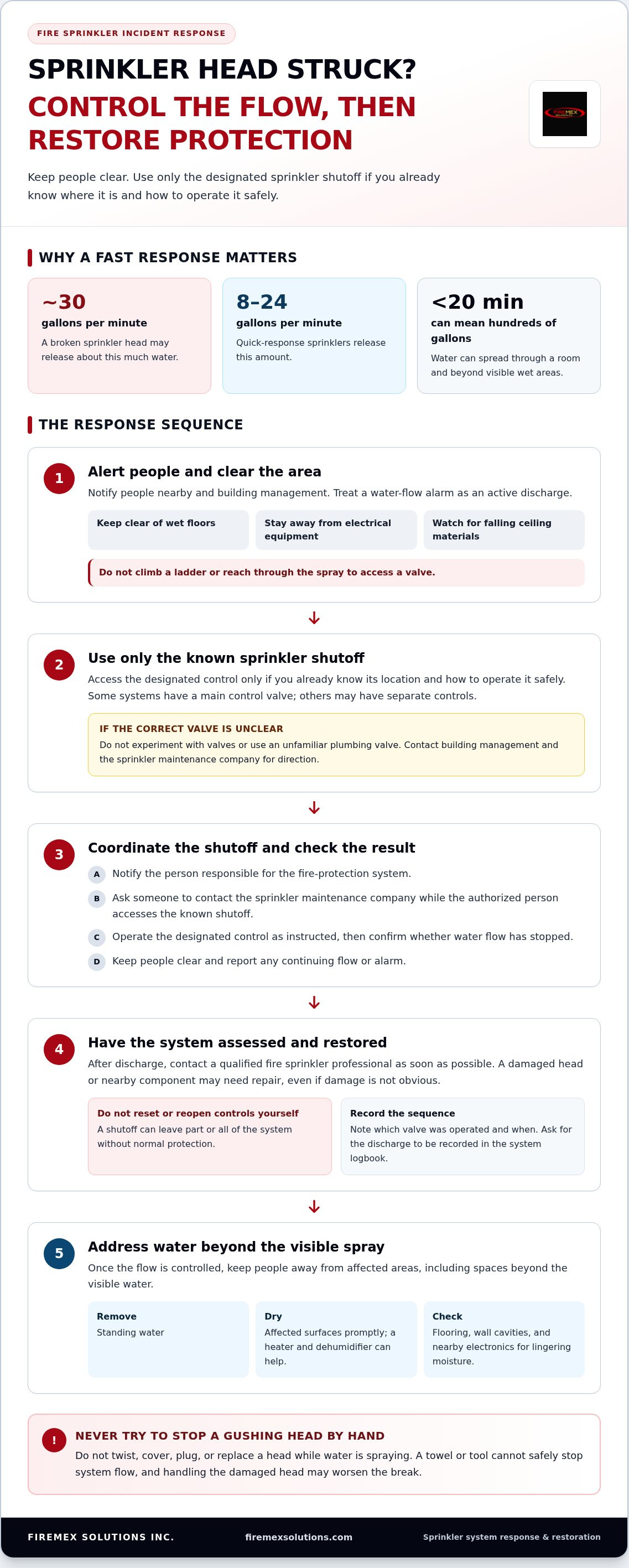 What to do if you accidentally hit a sprinkler head