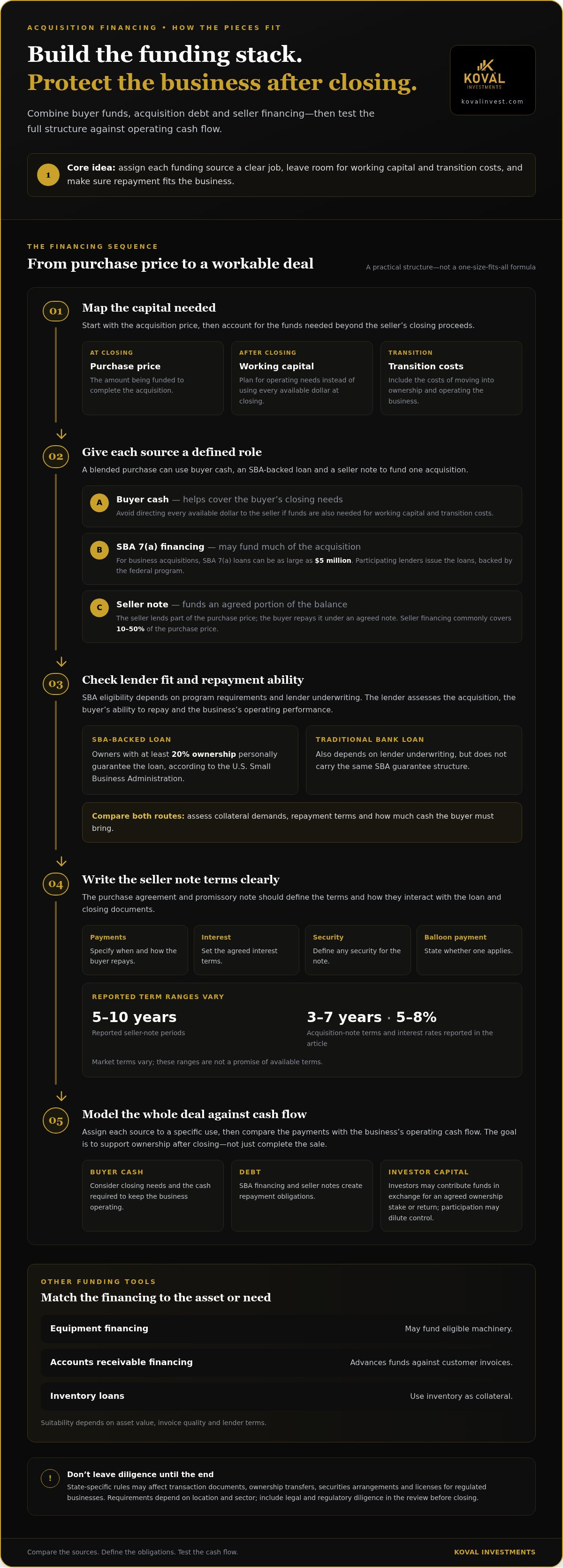 Creative financing for buying a business