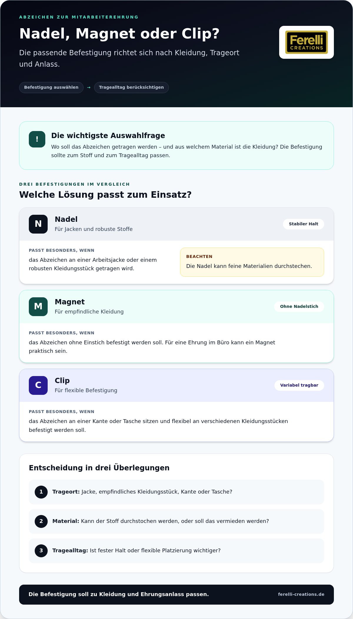 Abzeichen für mitarbeiterehrung