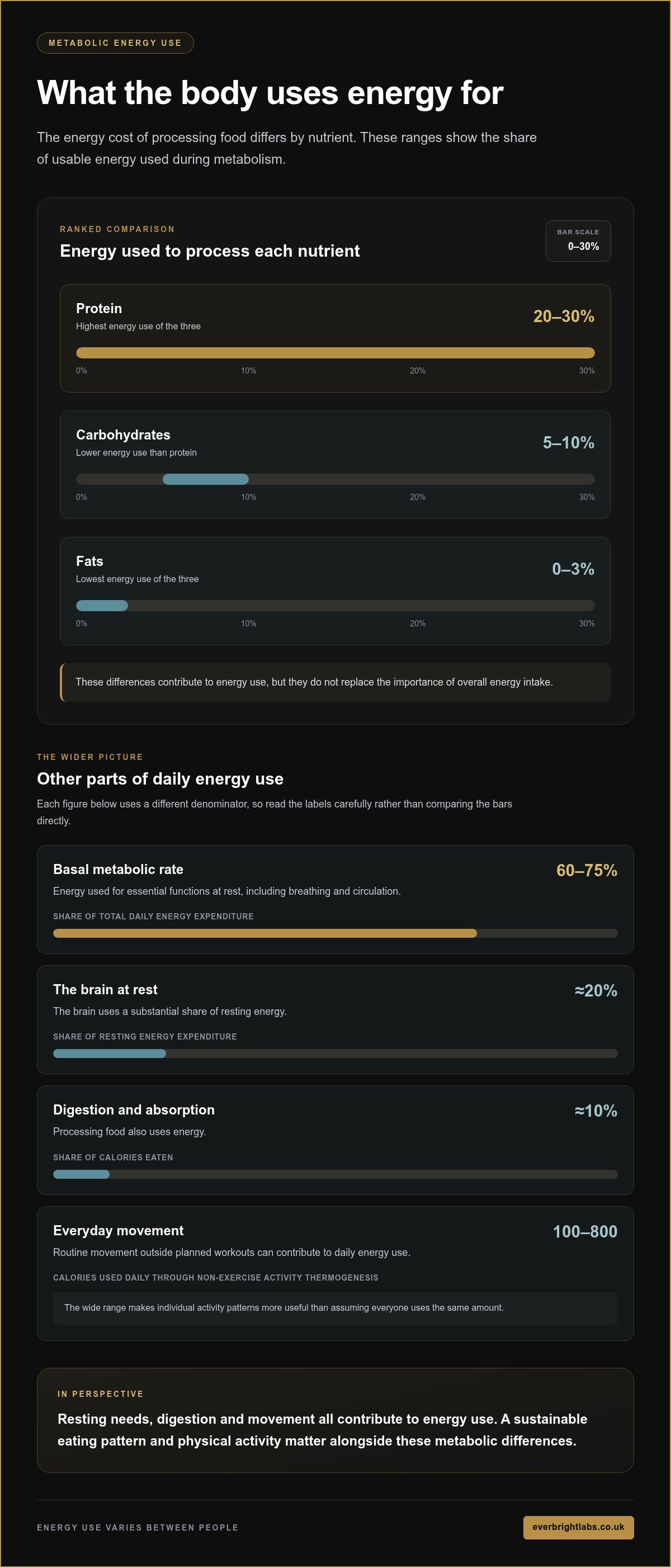 Lifestyle changes to improve metabolic rate