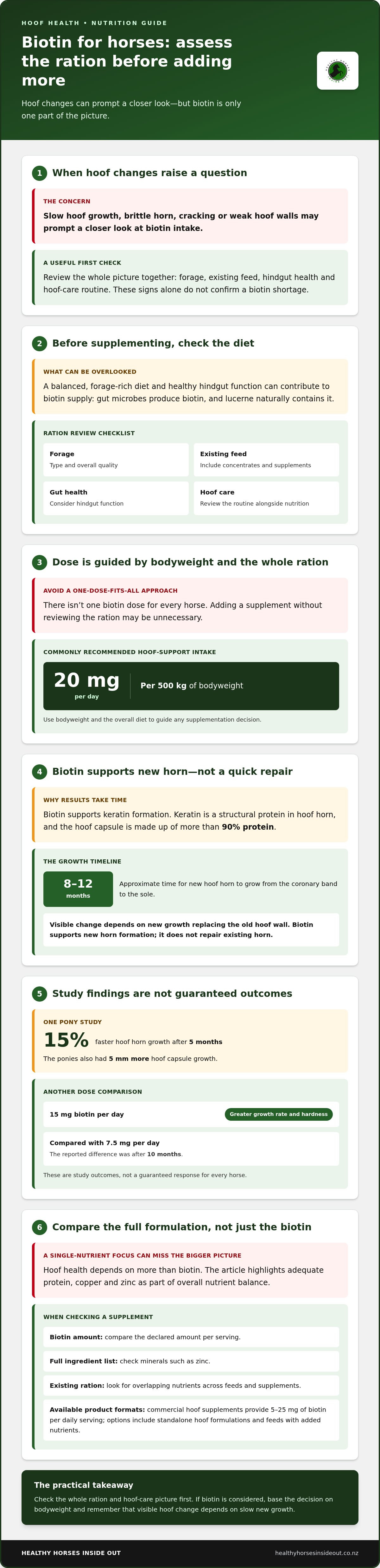 Biotin for horses benefits