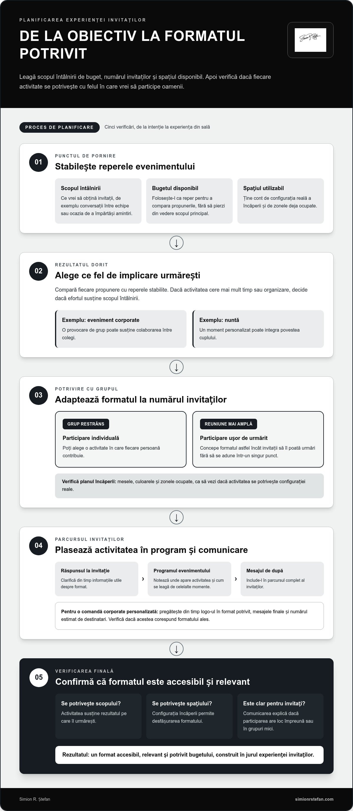 Experiențe memorabile pentru invitați