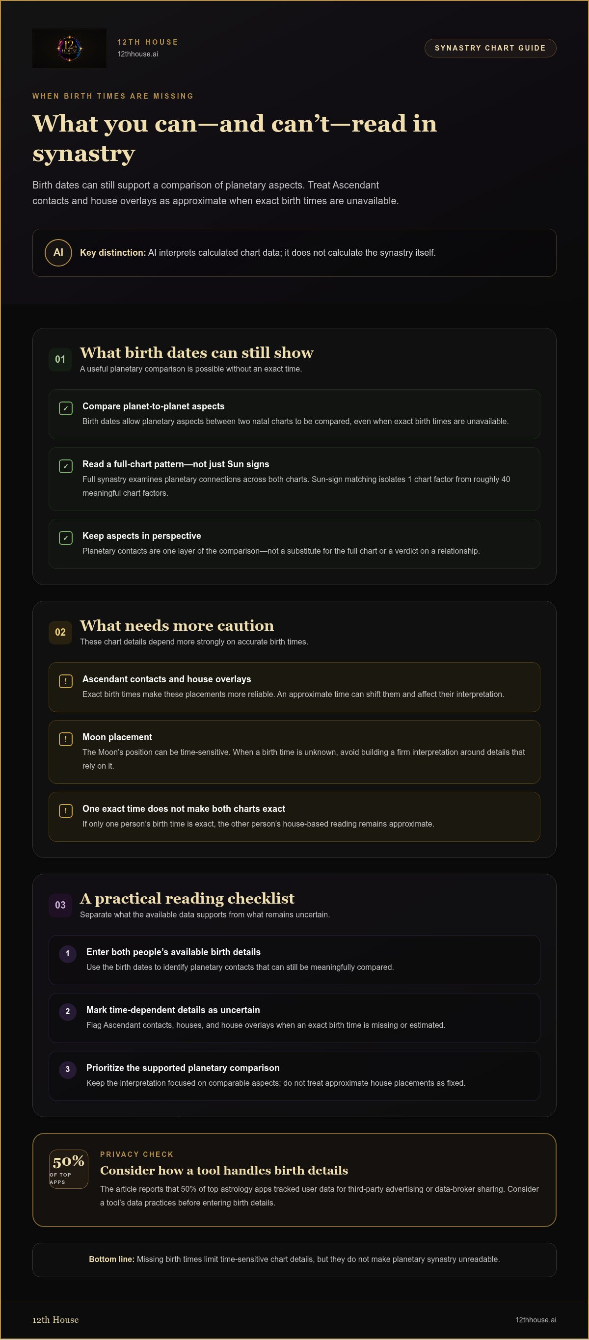 AI synastry chart reading