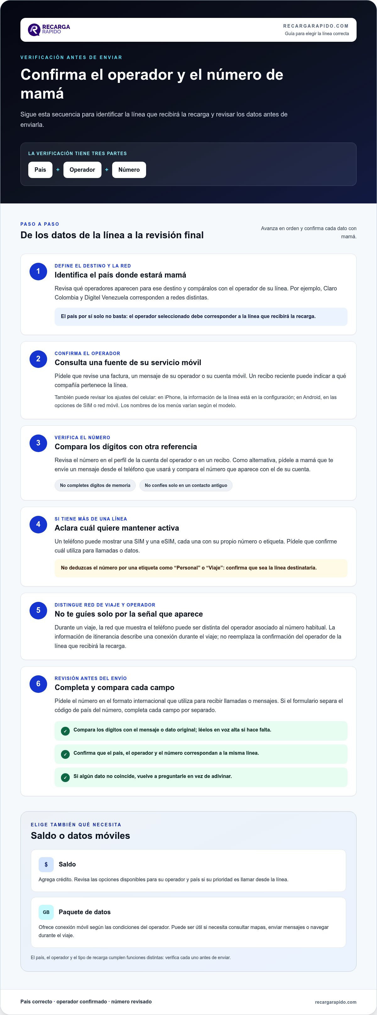 Regalar recarga móvil a mamá en el extranjero