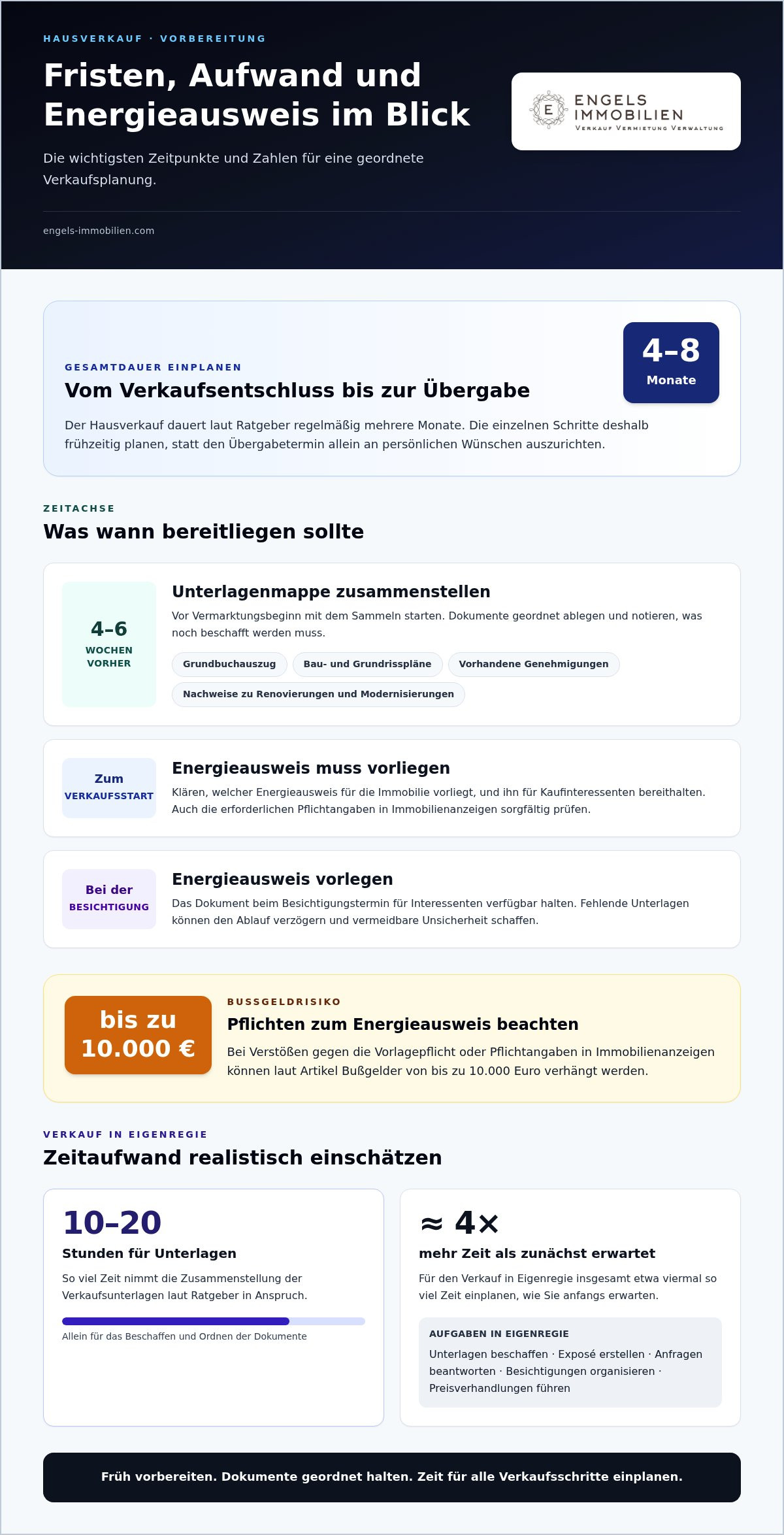 Fehler beim hausverkauf vermeiden