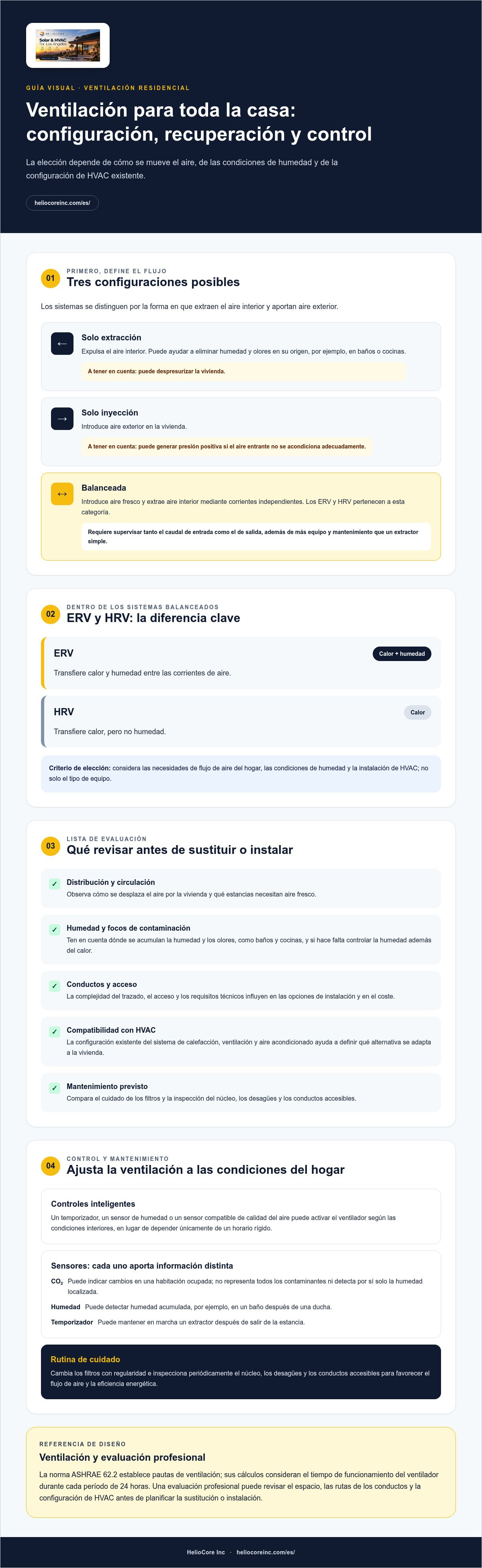 Reemplazo del sistema de ventilación del hogar