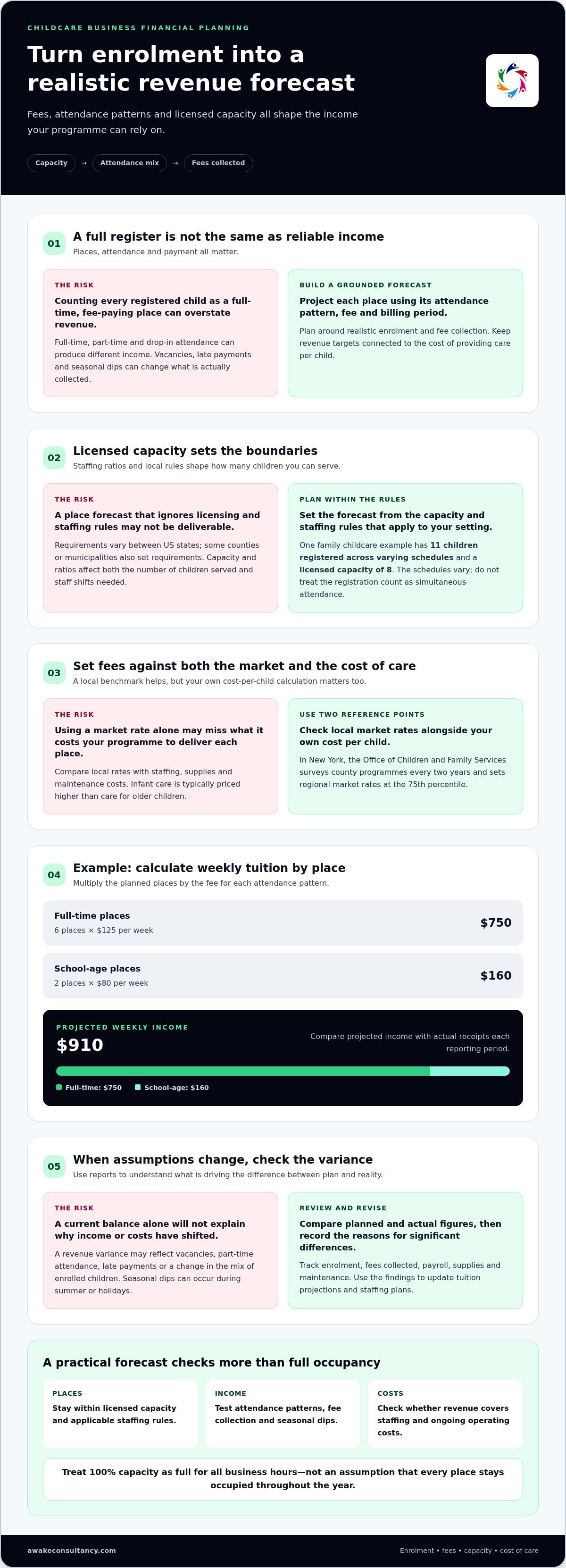 Childcare business financial planning