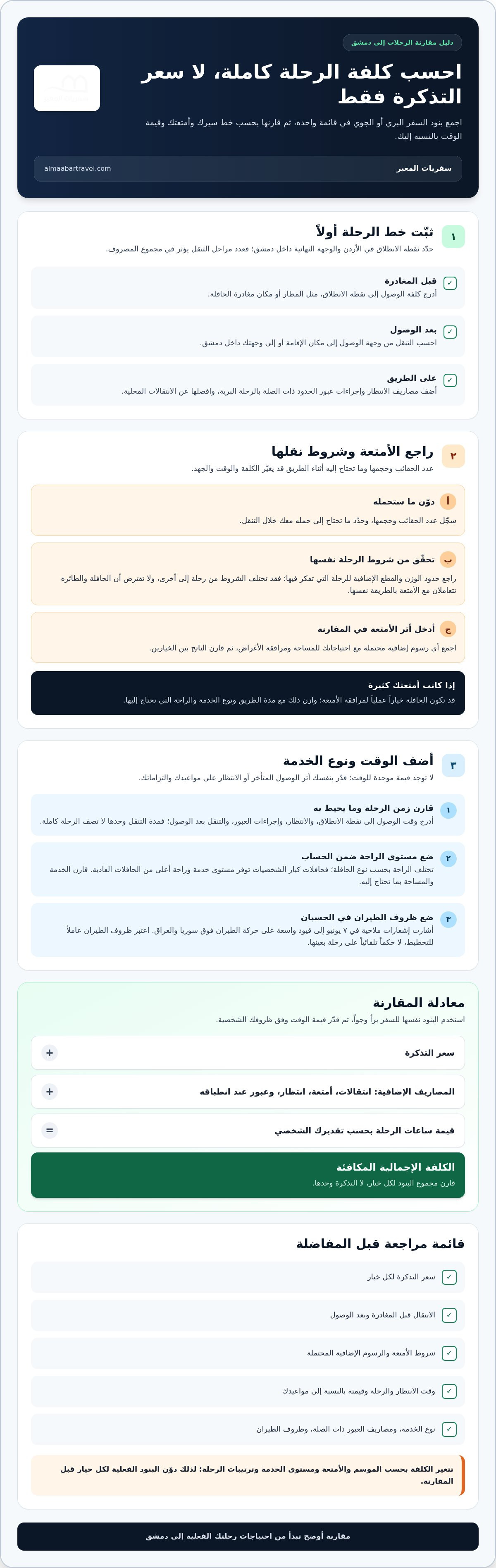 مقارنة السفر البري والجوي إلى دمشق