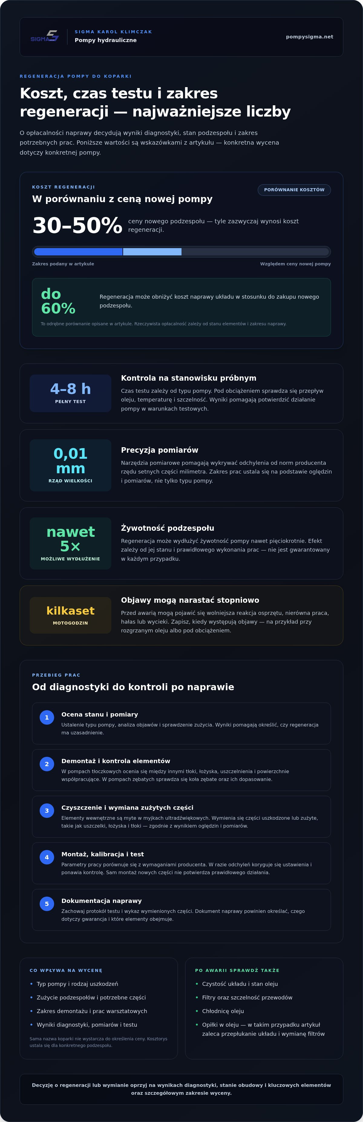 Naprawa pomp do koparek