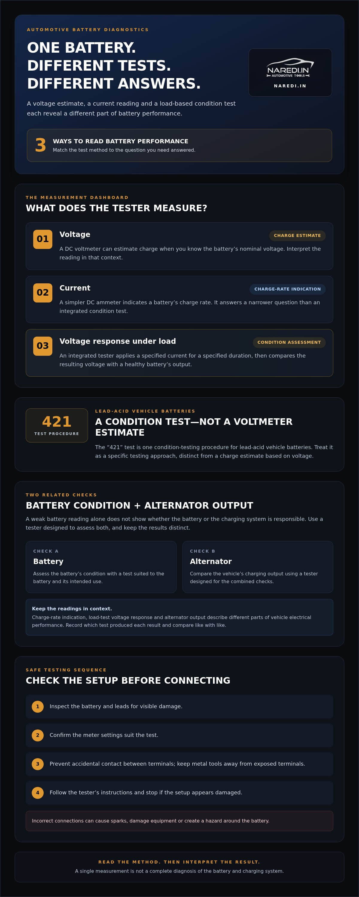 Battery test meter